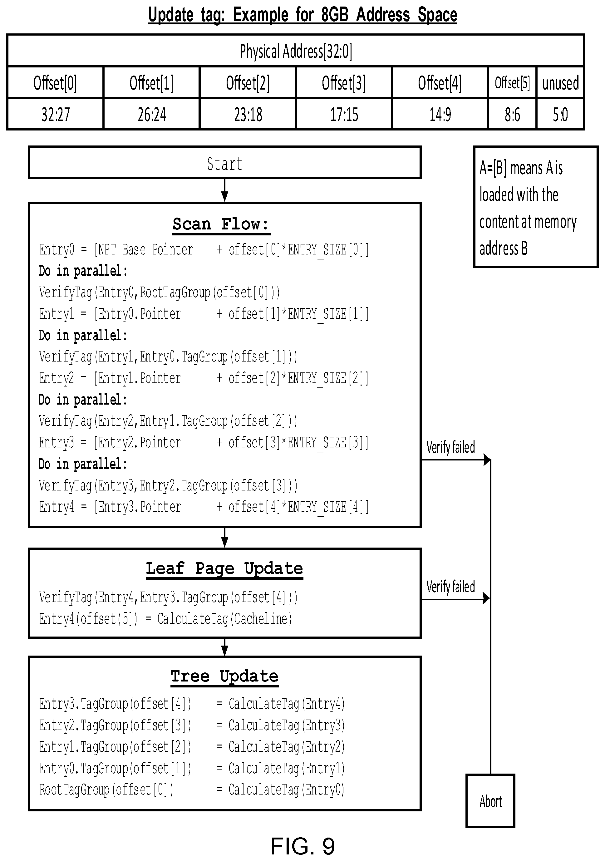Patent US11775177 Figure 6 – Integrity tree for memory integrity checking