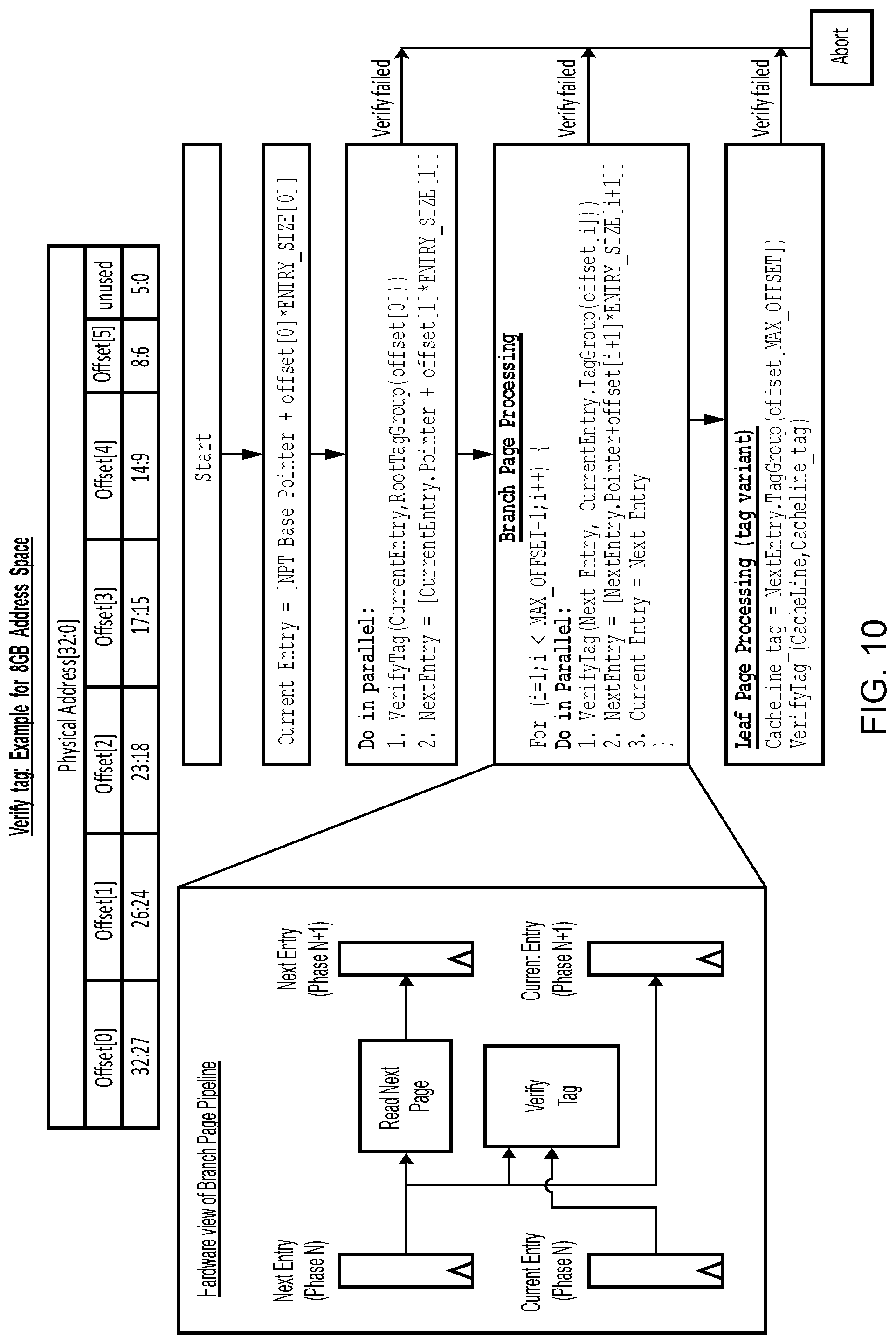 Patent US11775177 Figure 7 – Integrity tree for memory integrity checking