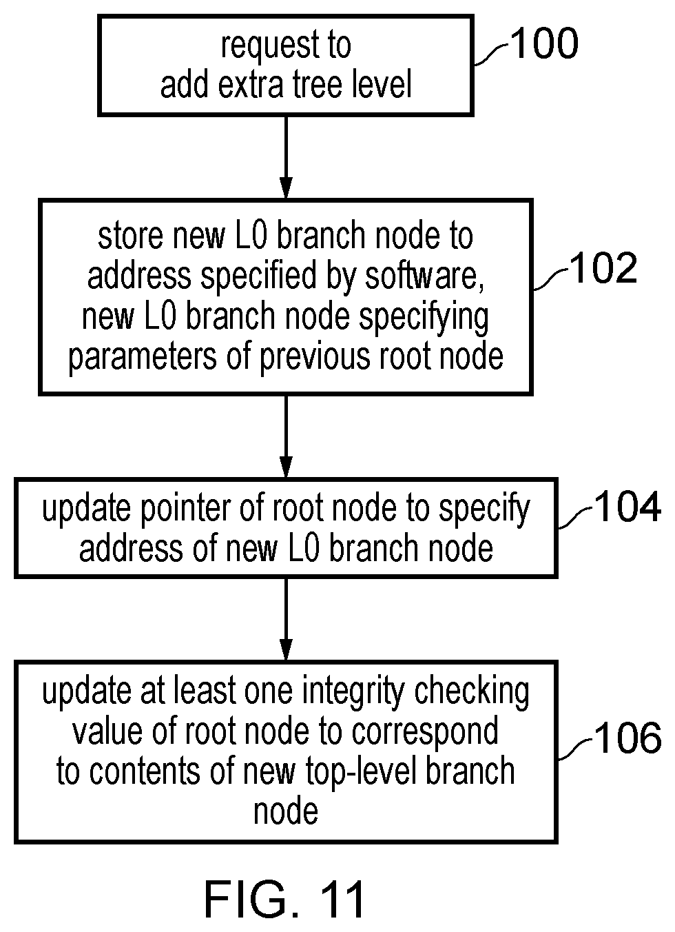 Patent US11775177 Figure 8 – Integrity tree for memory integrity checking