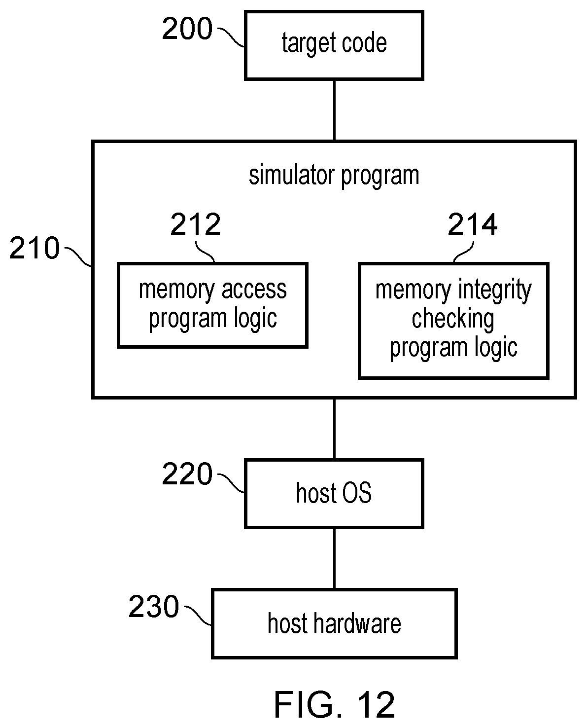 Patent US11775177 Figure 9 – Integrity tree for memory integrity checking