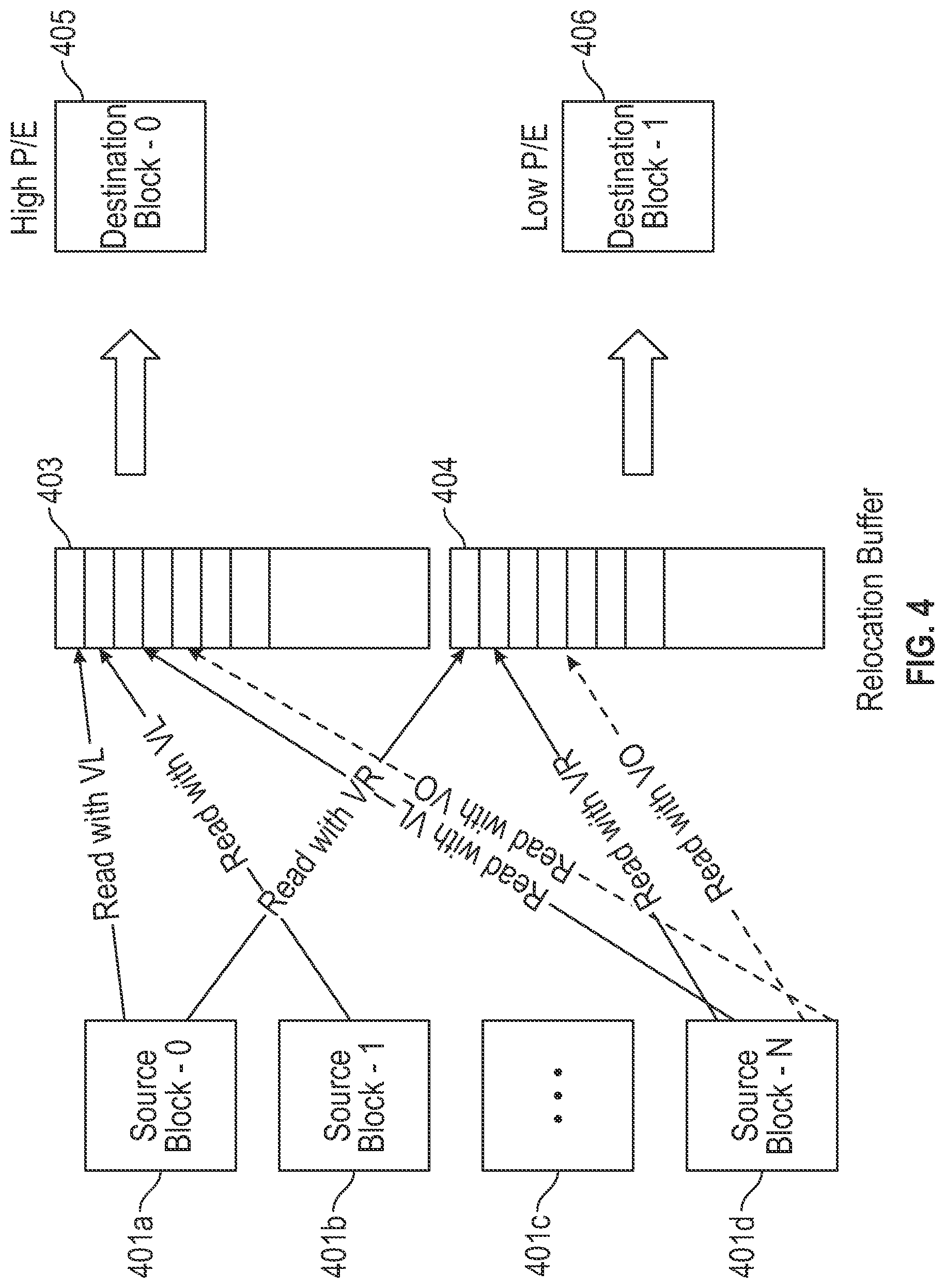 Patent US11775178 Figure 4 – Data storage systems and methods for improved data relocation based on read-level voltages associated with error recovery