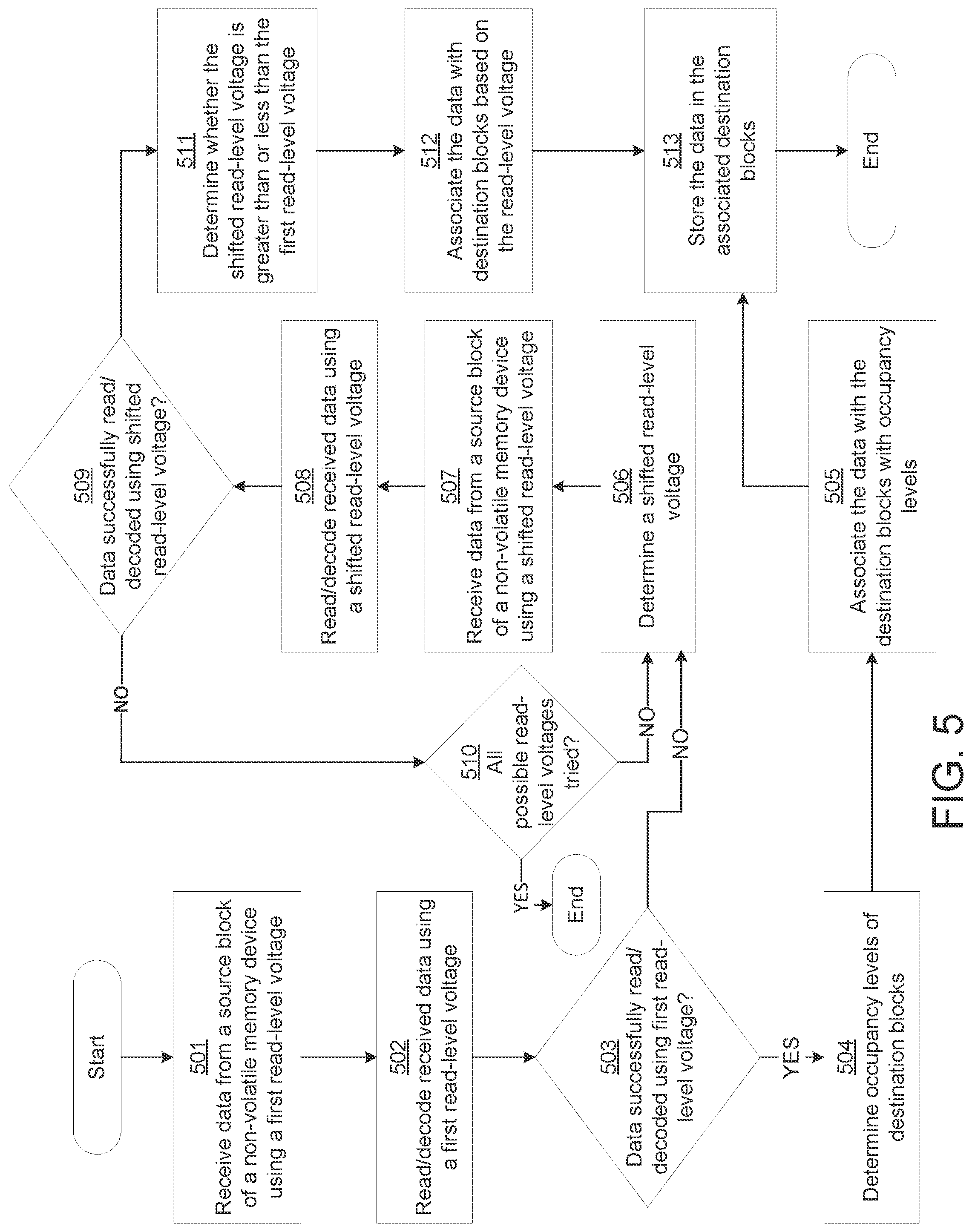 Patent US11775178 Figure 5 – Data storage systems and methods for improved data relocation based on read-level voltages associated with error recovery
