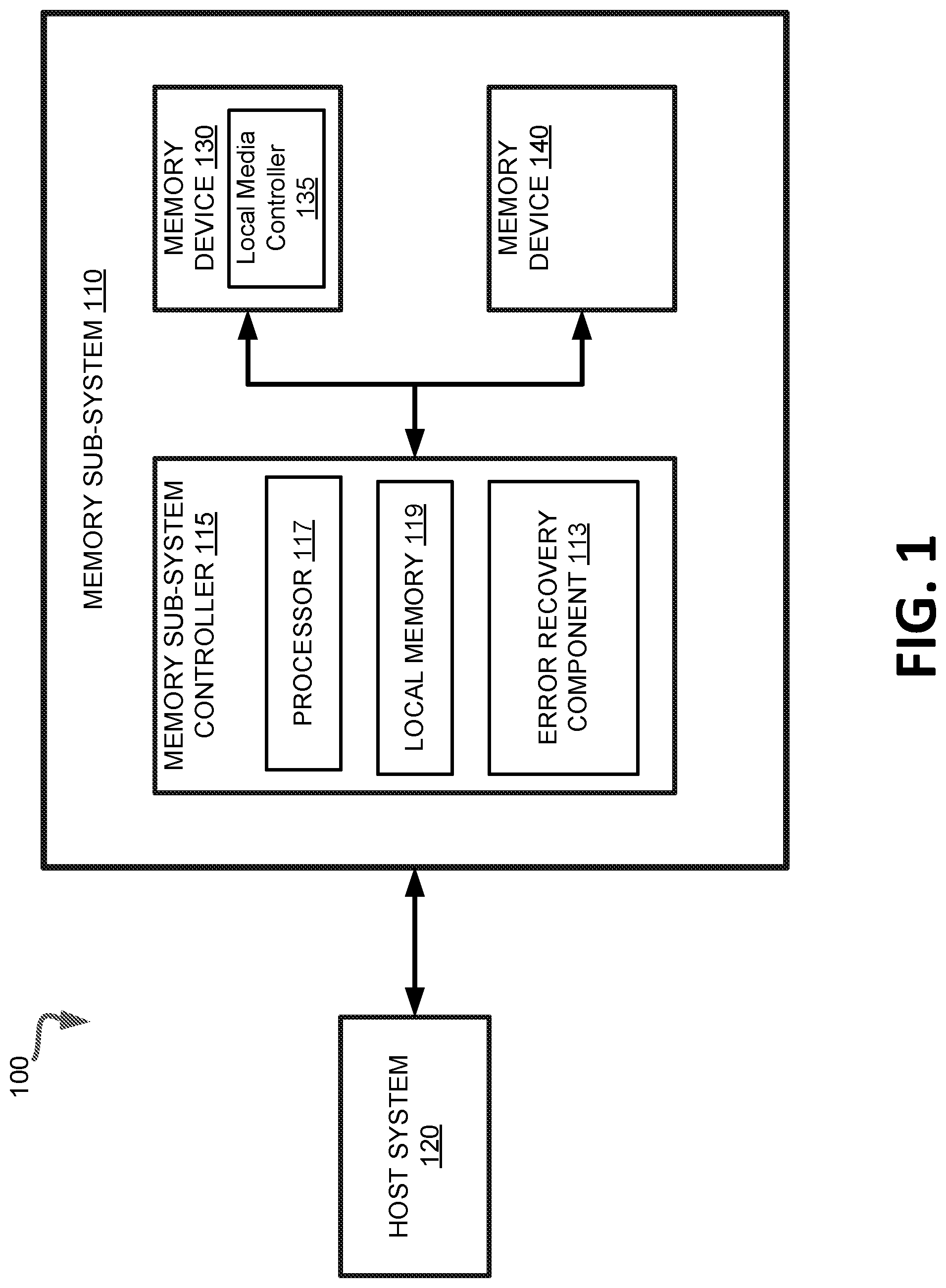 Patent US11775179 Figure 1 – Enabling stripe-based operations for error recovery at a memory sub-system