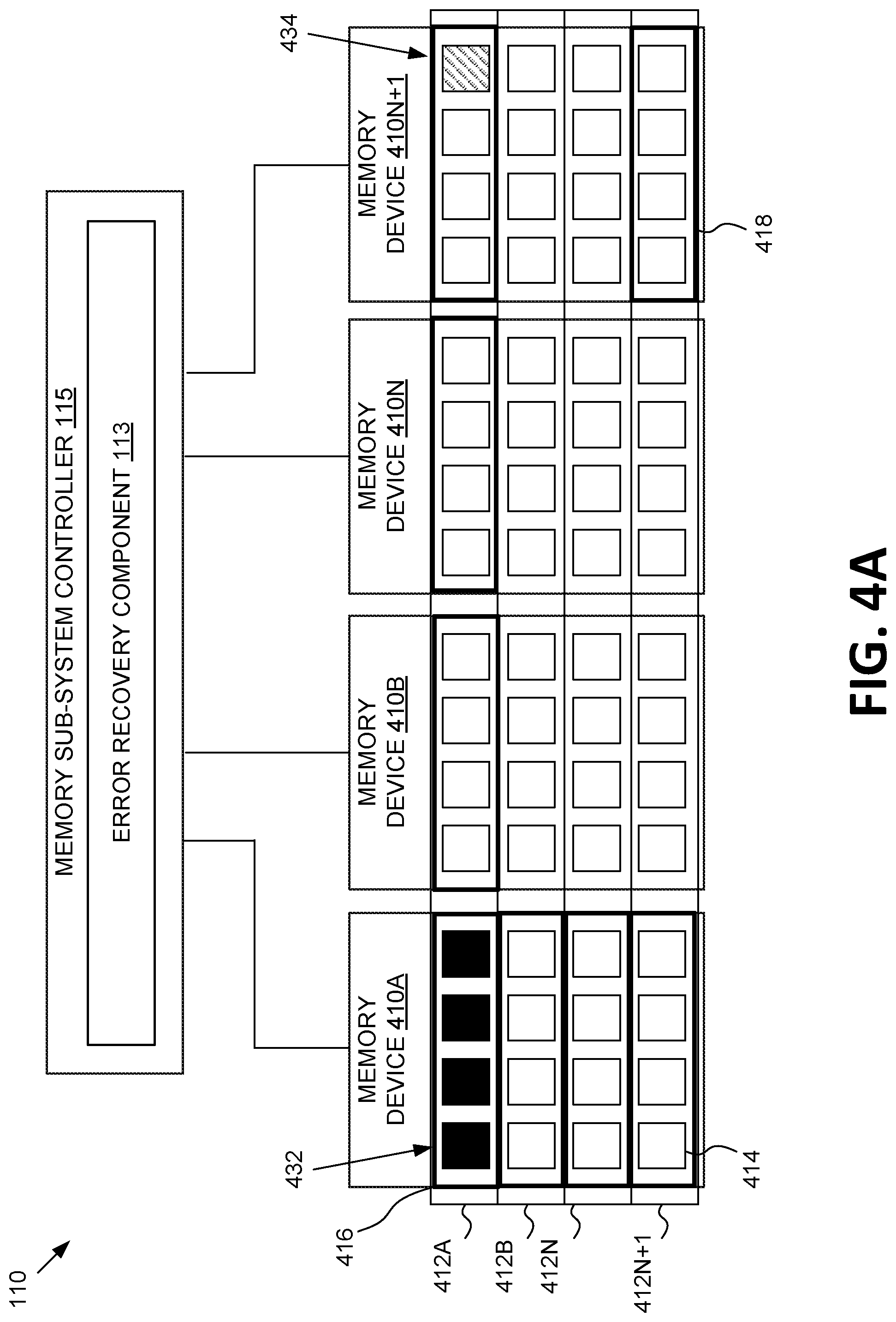 Patent US11775179 Figure 4 – Enabling stripe-based operations for error recovery at a memory sub-system