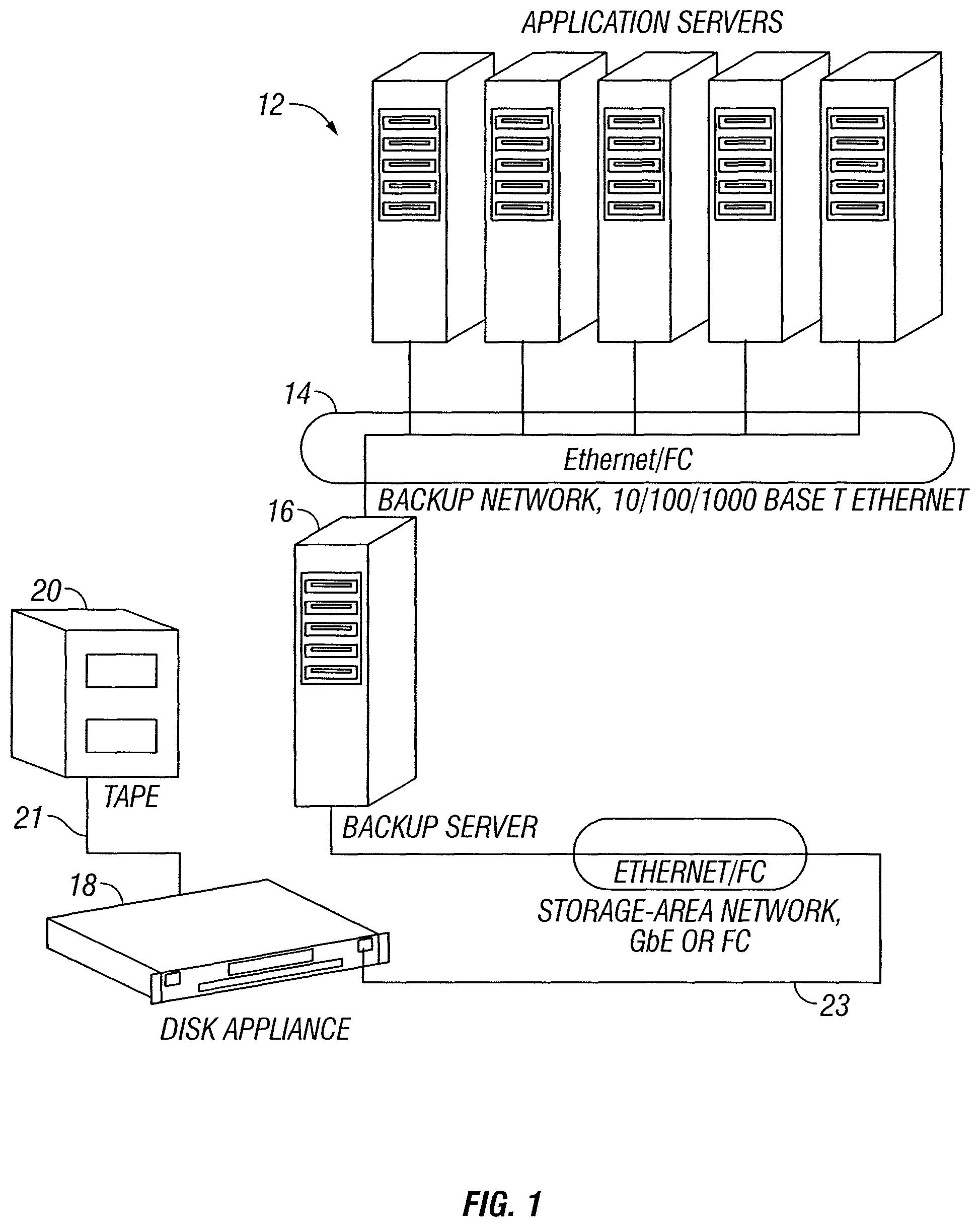 Patent US11775180 Figure 1 – Tape library emulation with automatic configuration and data retention