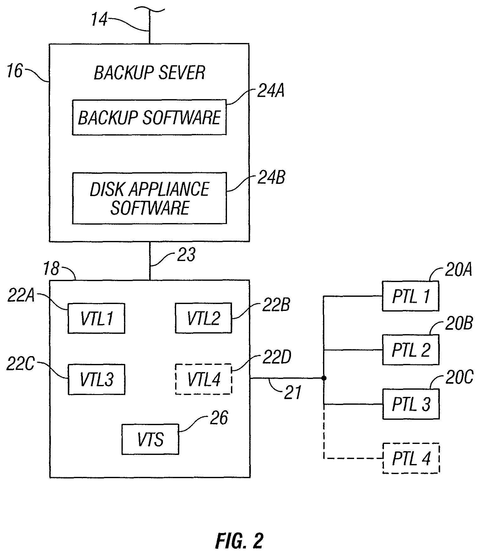 Patent US11775180 Figure 2 – Tape library emulation with automatic configuration and data retention
