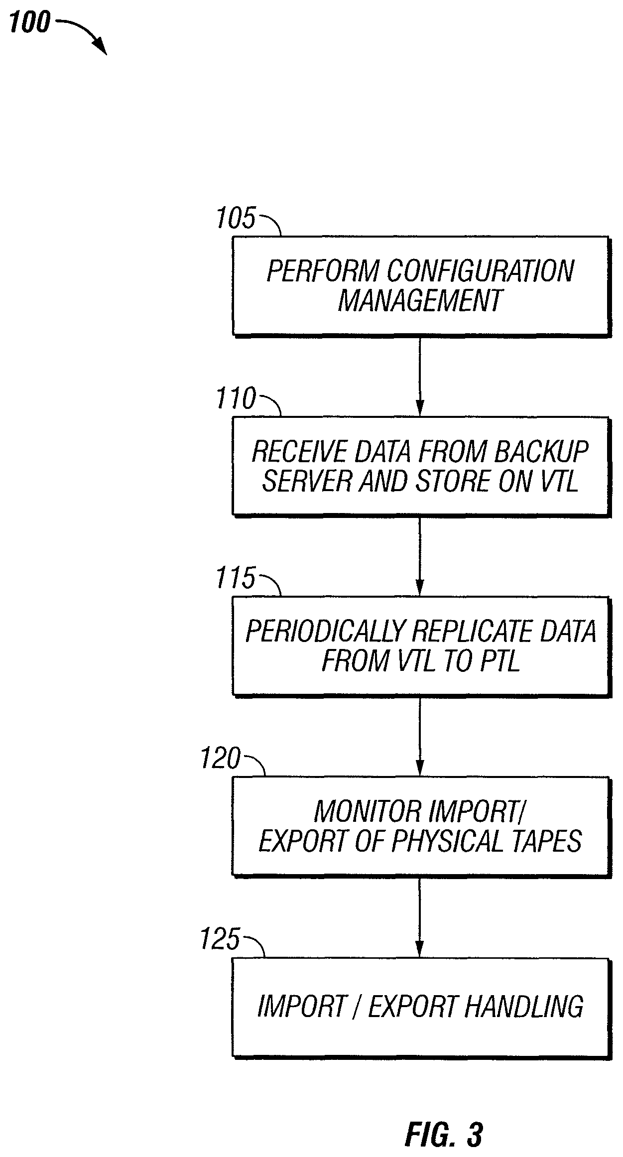 Patent US11775180 Figure 3 – Tape library emulation with automatic configuration and data retention