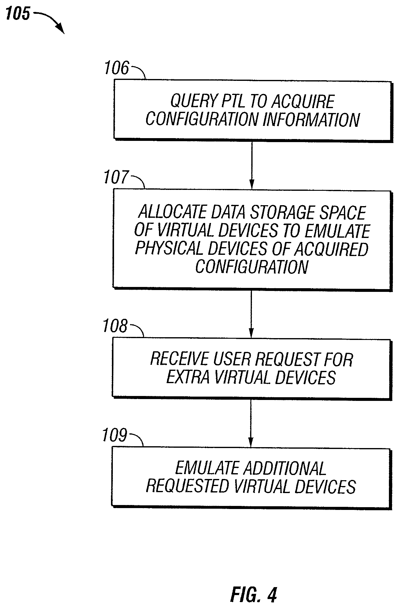 Patent US11775180 Figure 4 – Tape library emulation with automatic configuration and data retention