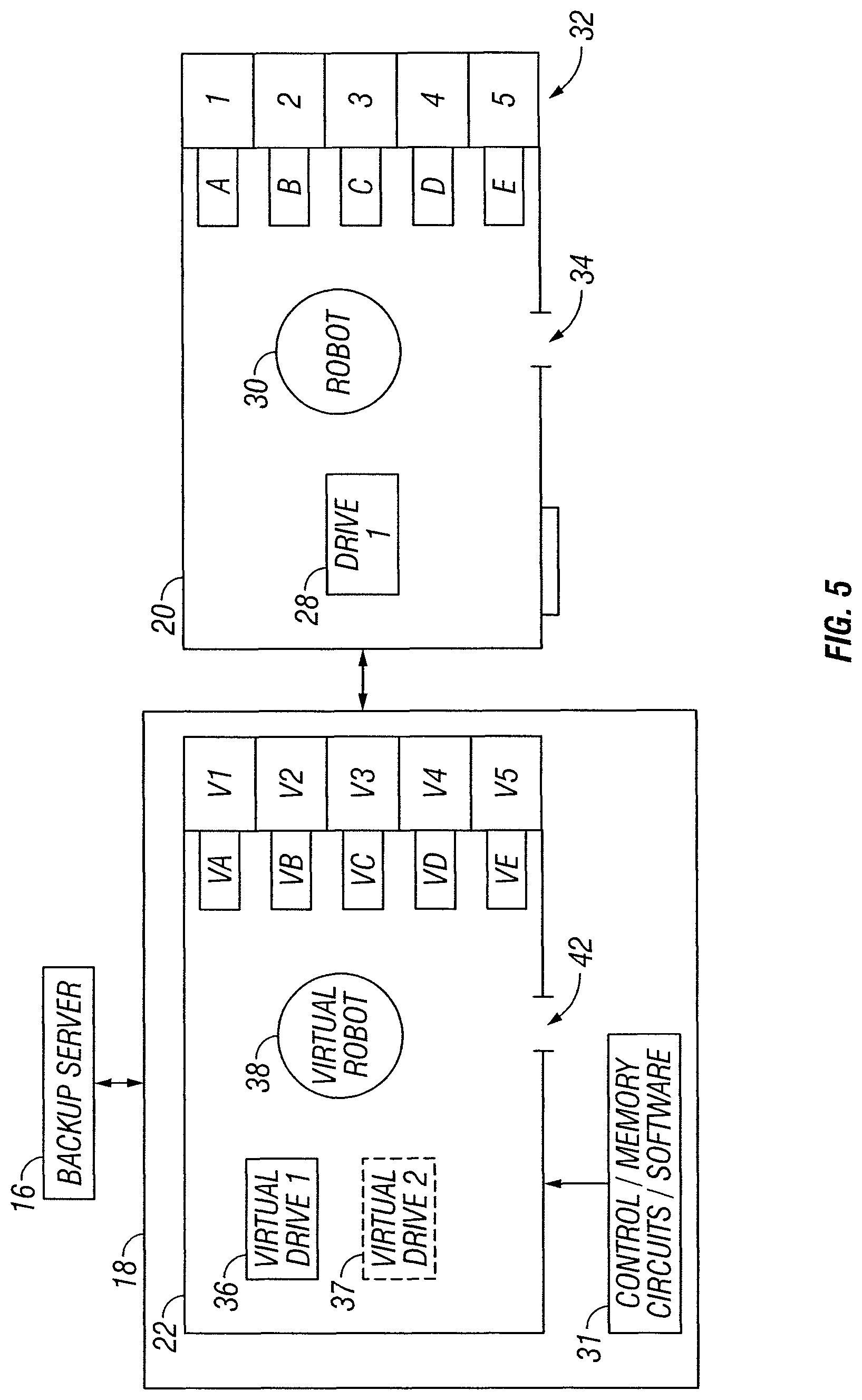Patent US11775180 Figure 5 – Tape library emulation with automatic configuration and data retention