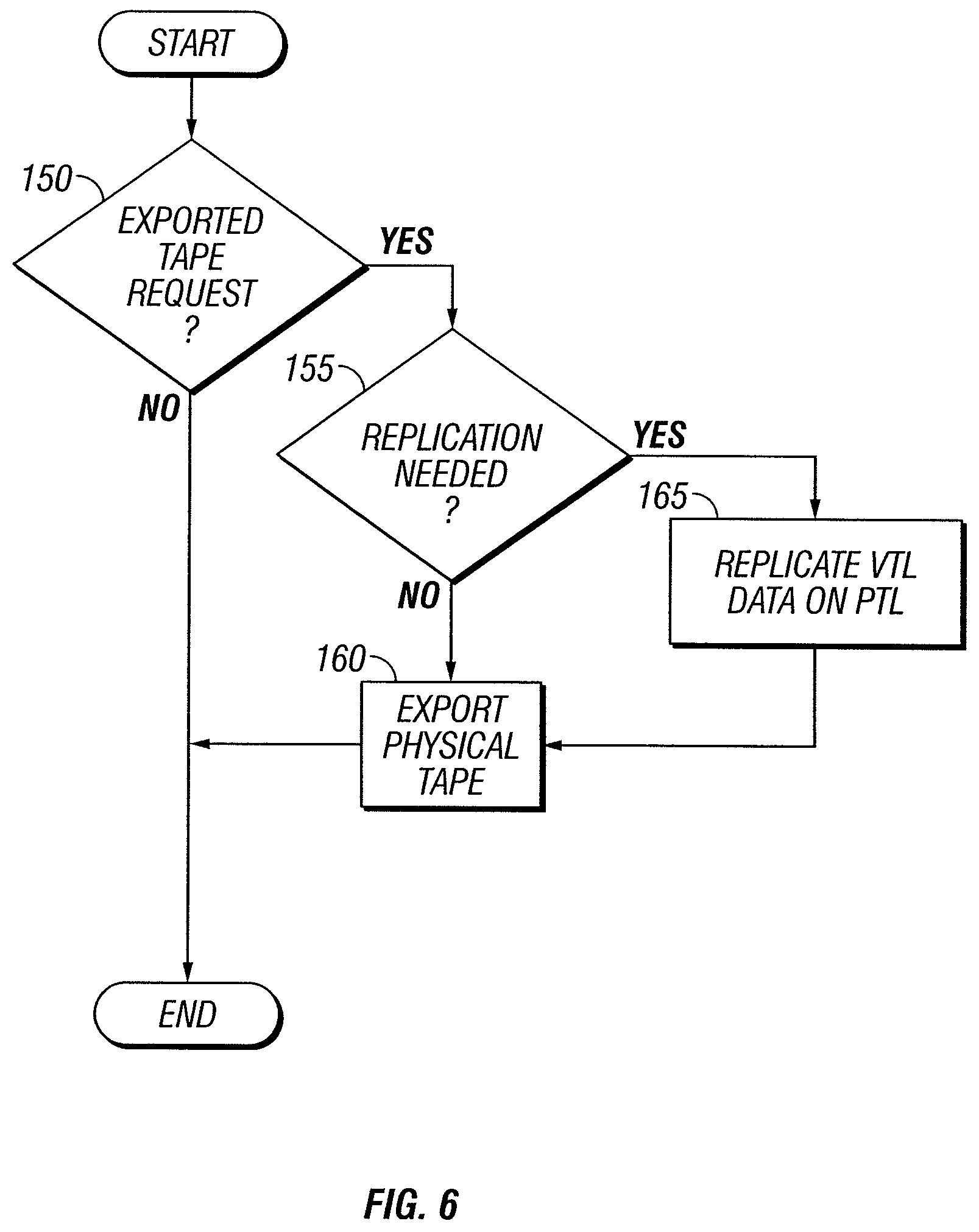 Patent US11775180 Figure 6 – Tape library emulation with automatic configuration and data retention