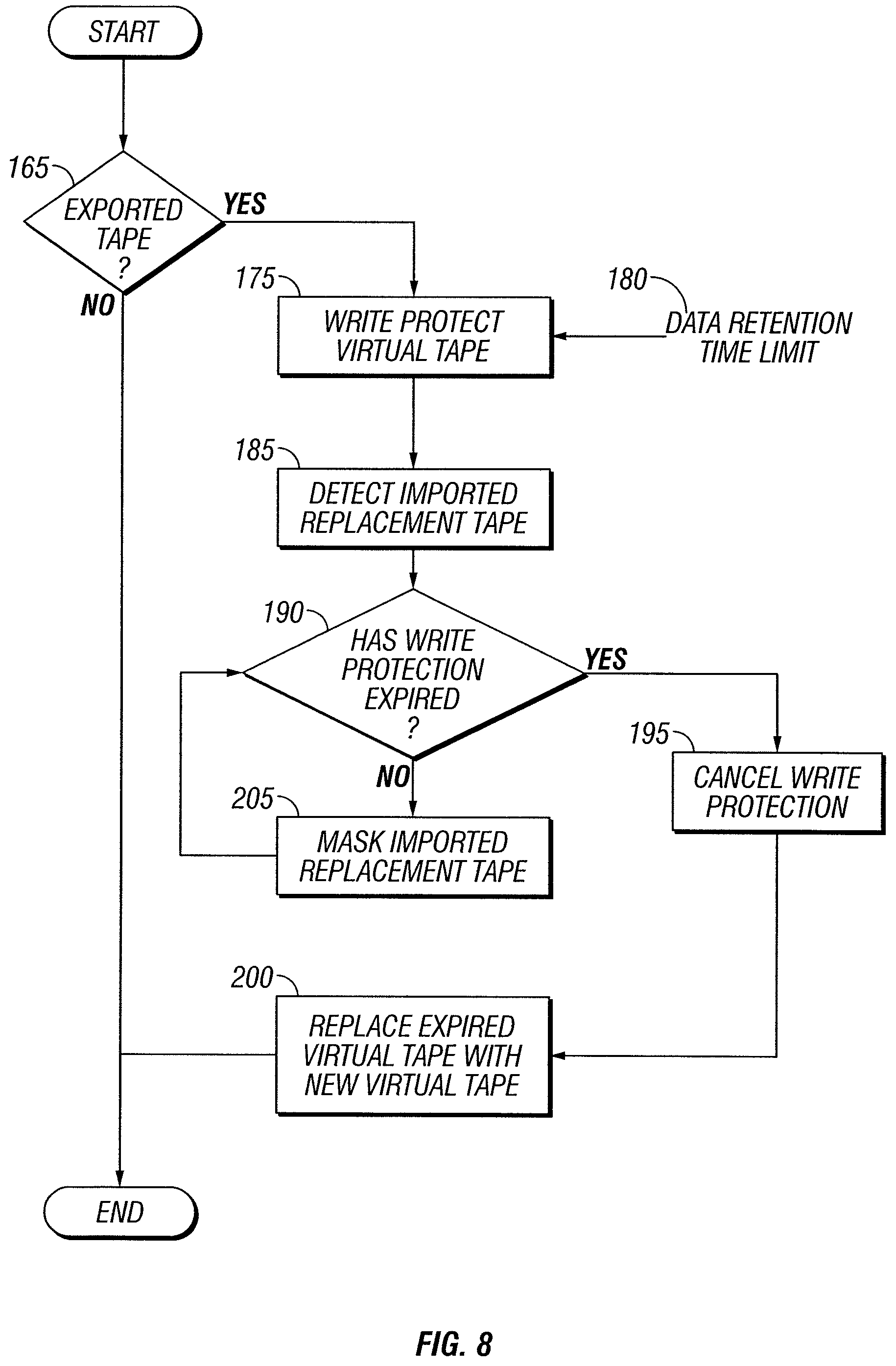 Patent US11775180 Figure 8 – Tape library emulation with automatic configuration and data retention
