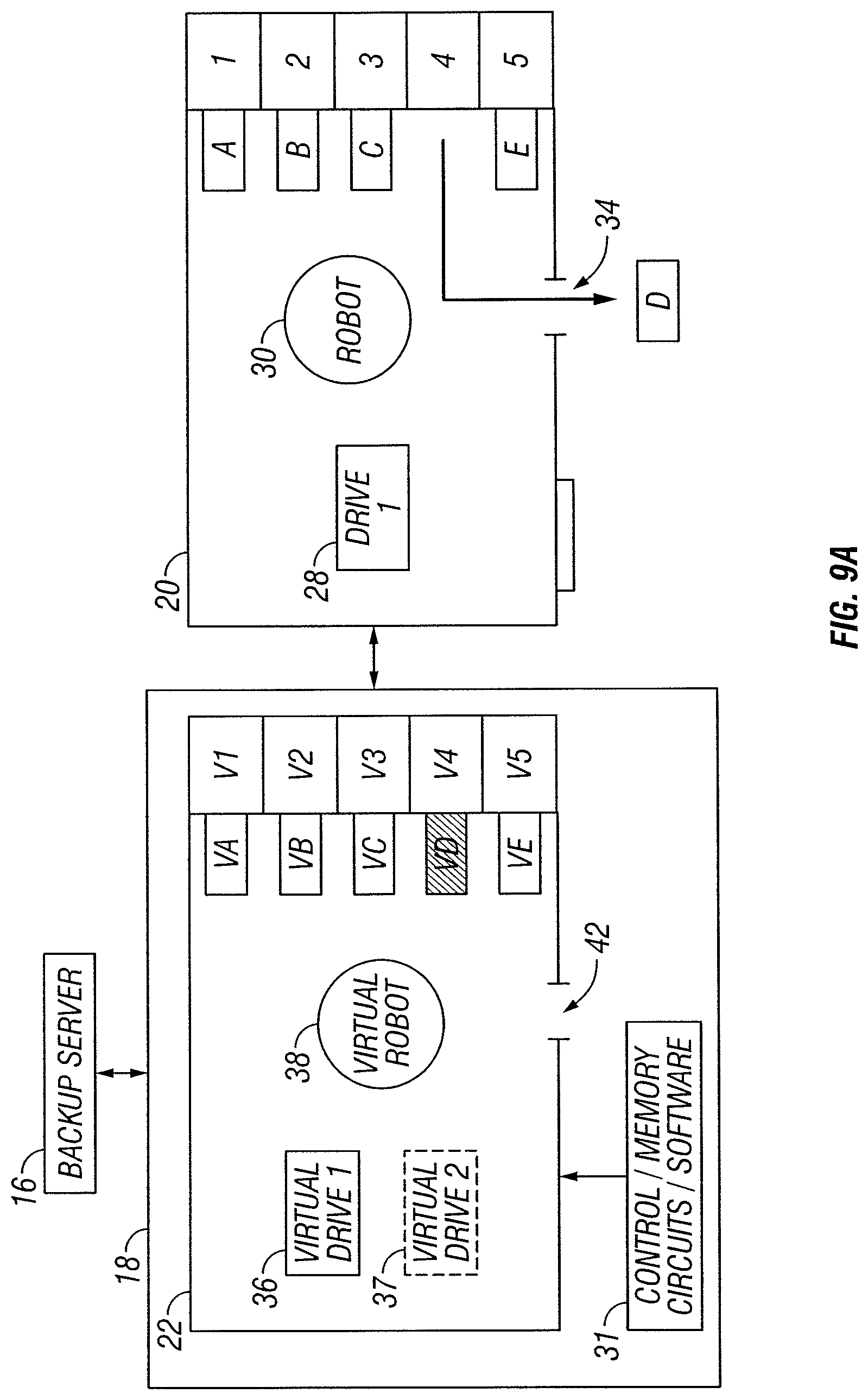 Patent US11775180 Figure 9 – Tape library emulation with automatic configuration and data retention