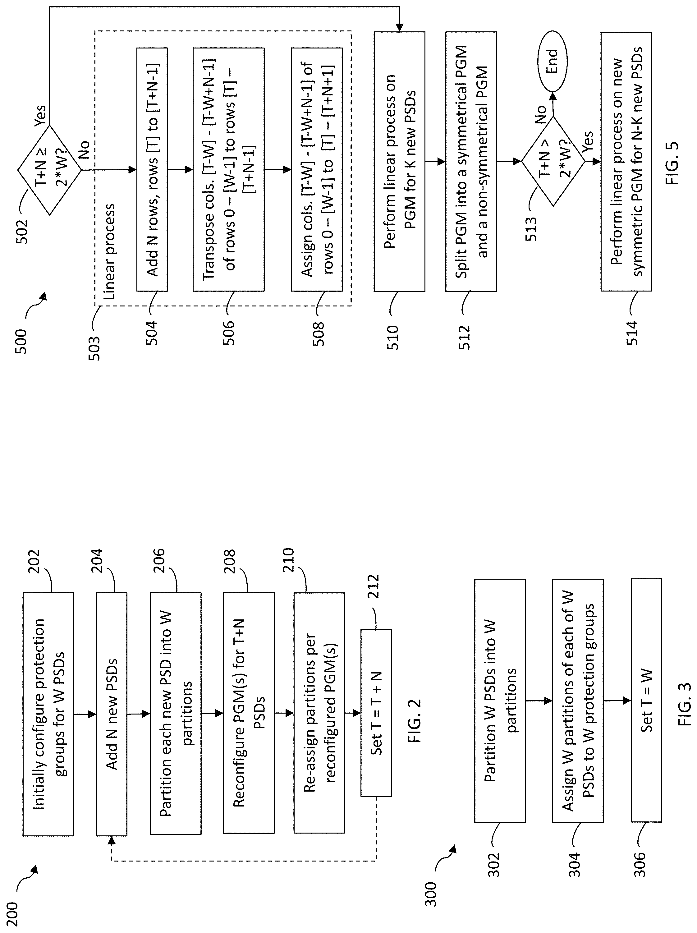 Patent US11775182 Figure 2 – Expanding raid systems