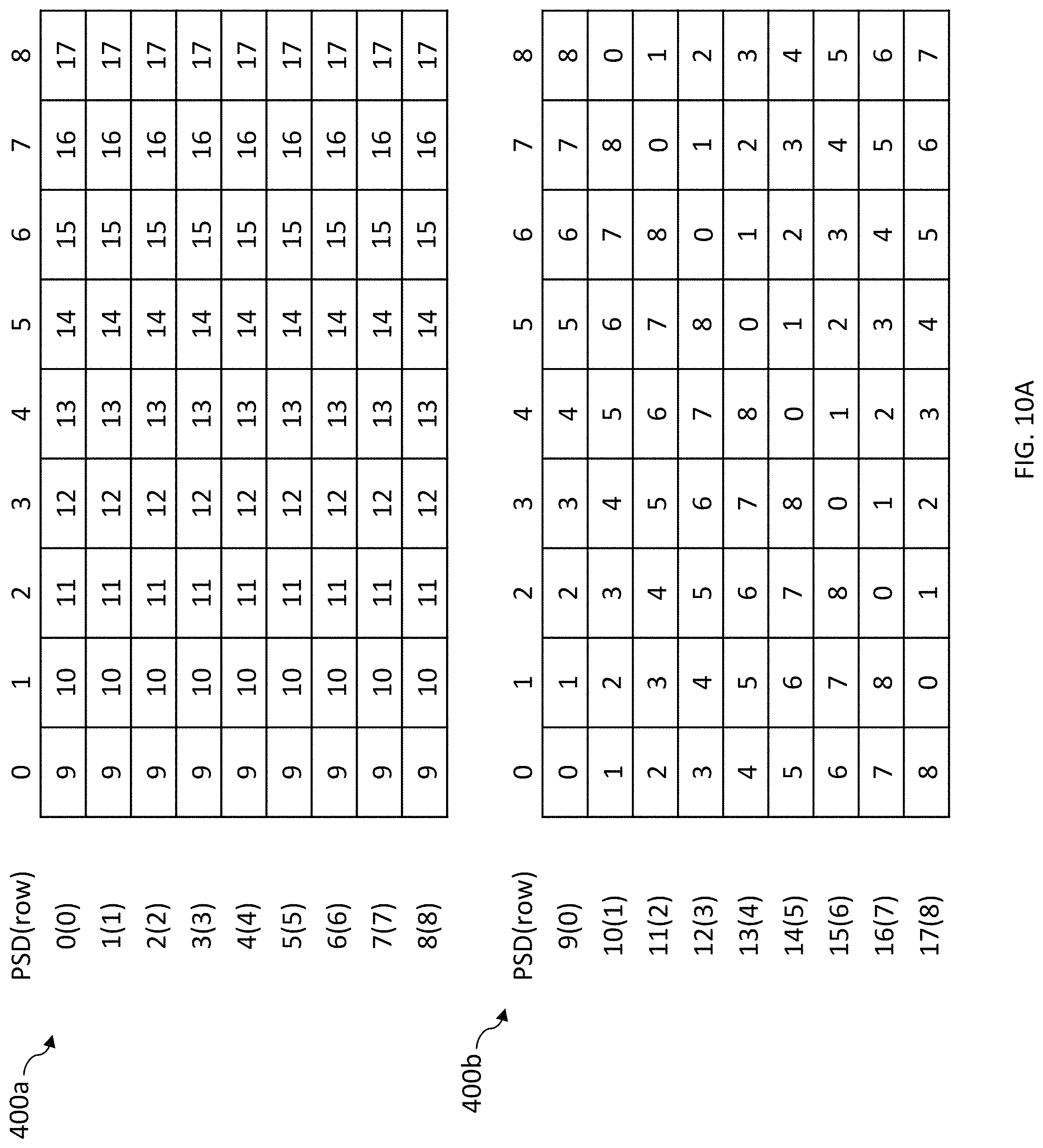 Patent US11775182 Figure 8 – Expanding raid systems