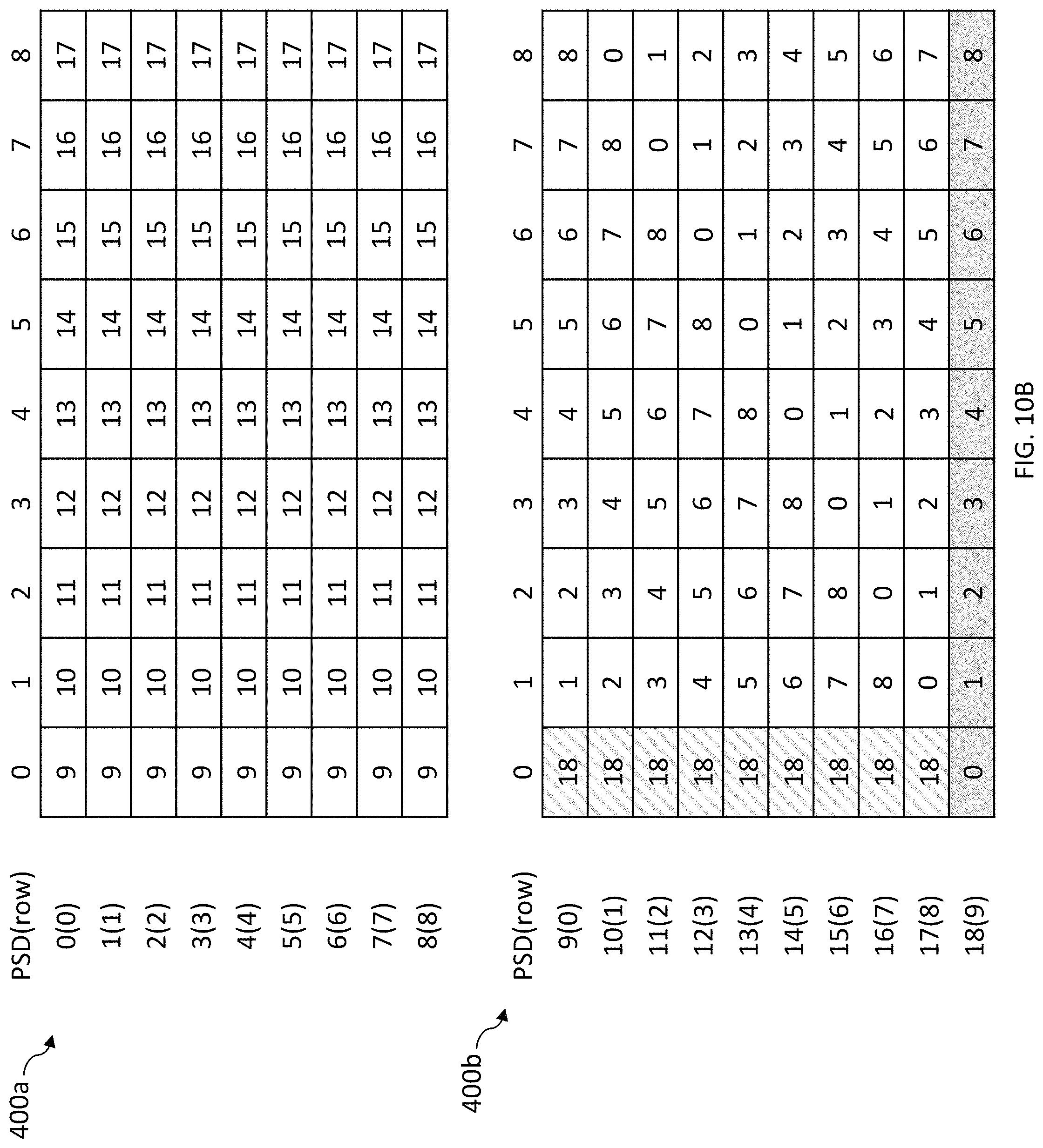 Patent US11775182 Figure 9 – Expanding raid systems