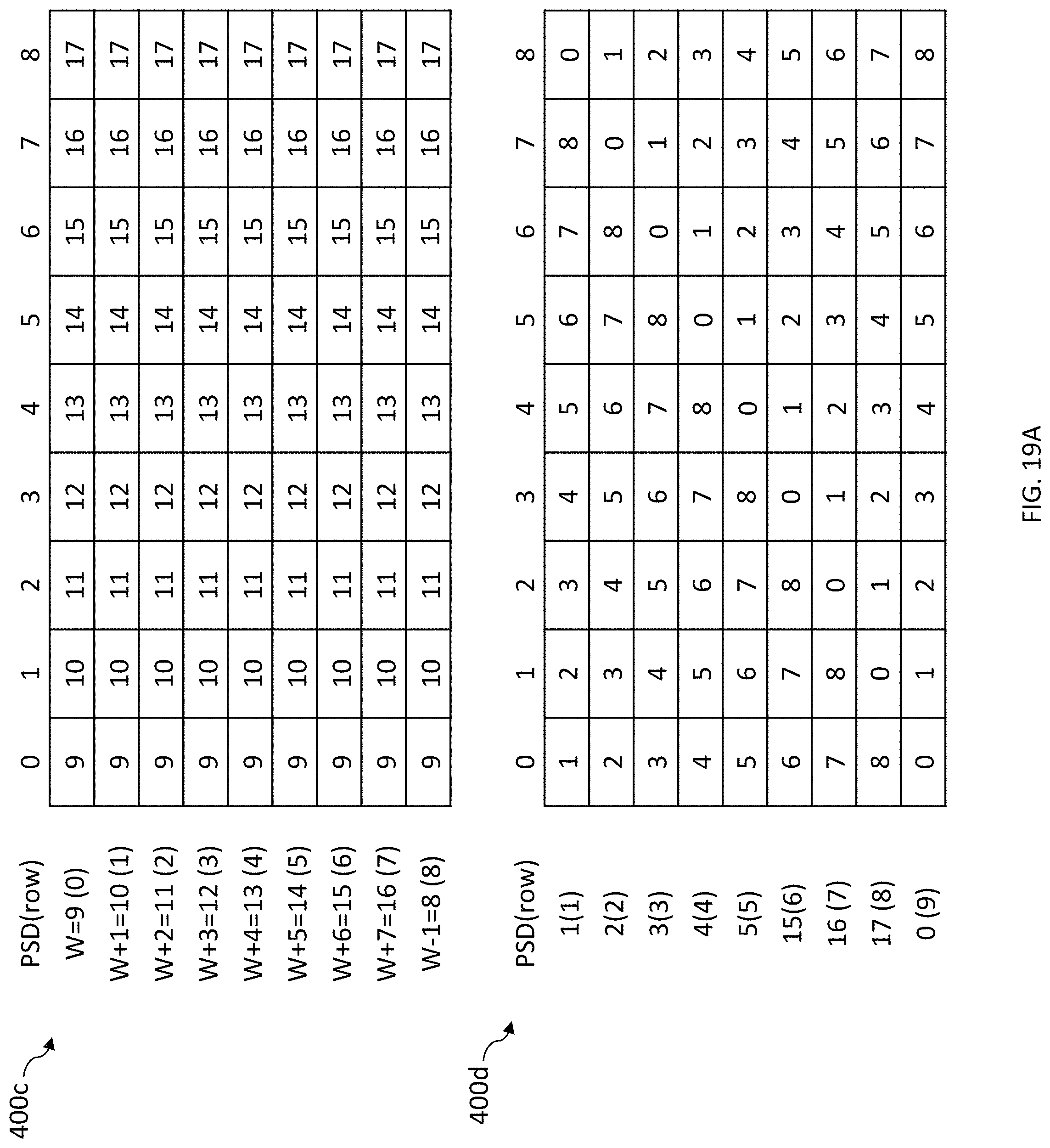 Patent US11775182 Figure 17 – Expanding raid systems