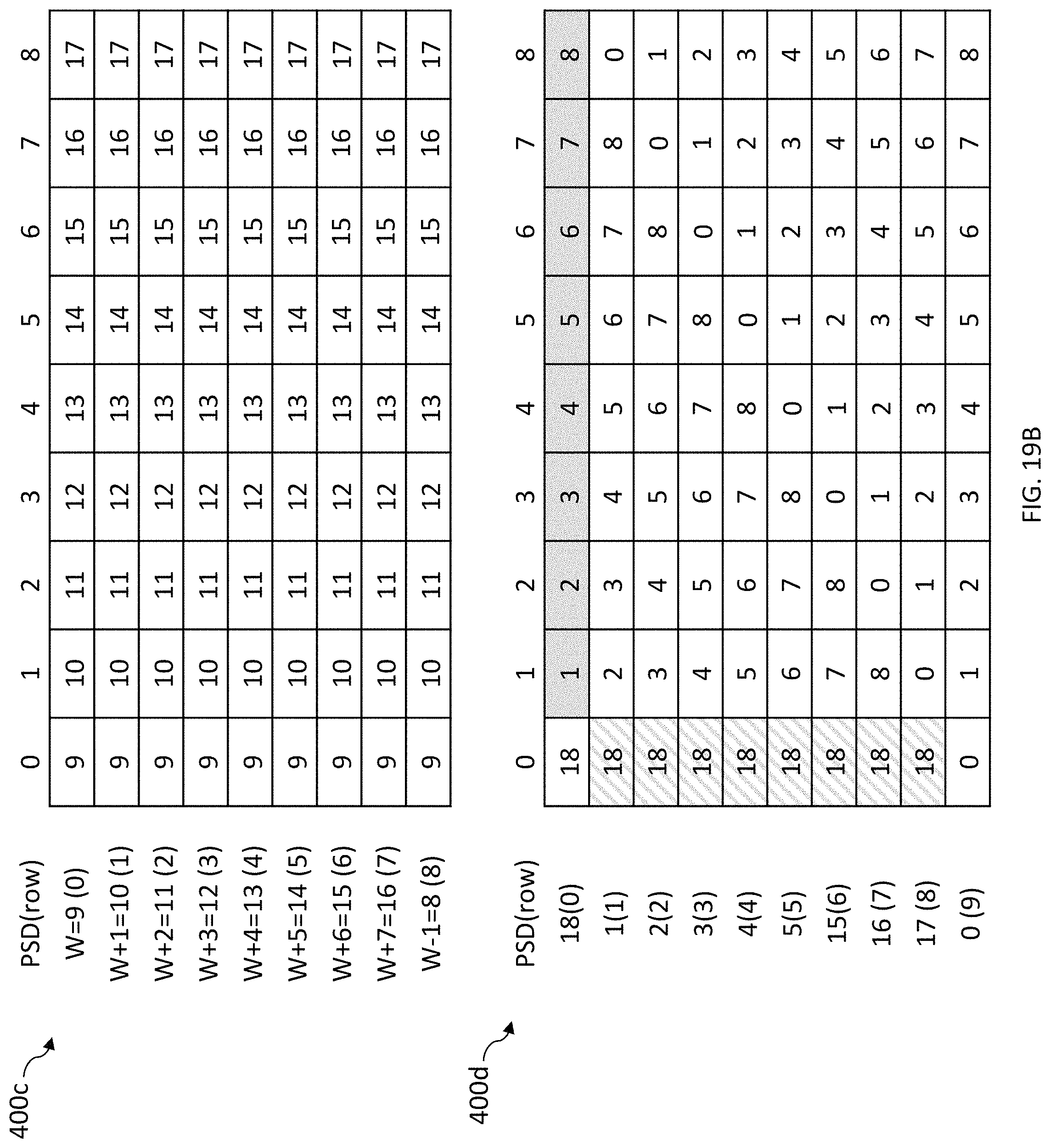 Patent US11775182 Figure 18 – Expanding raid systems