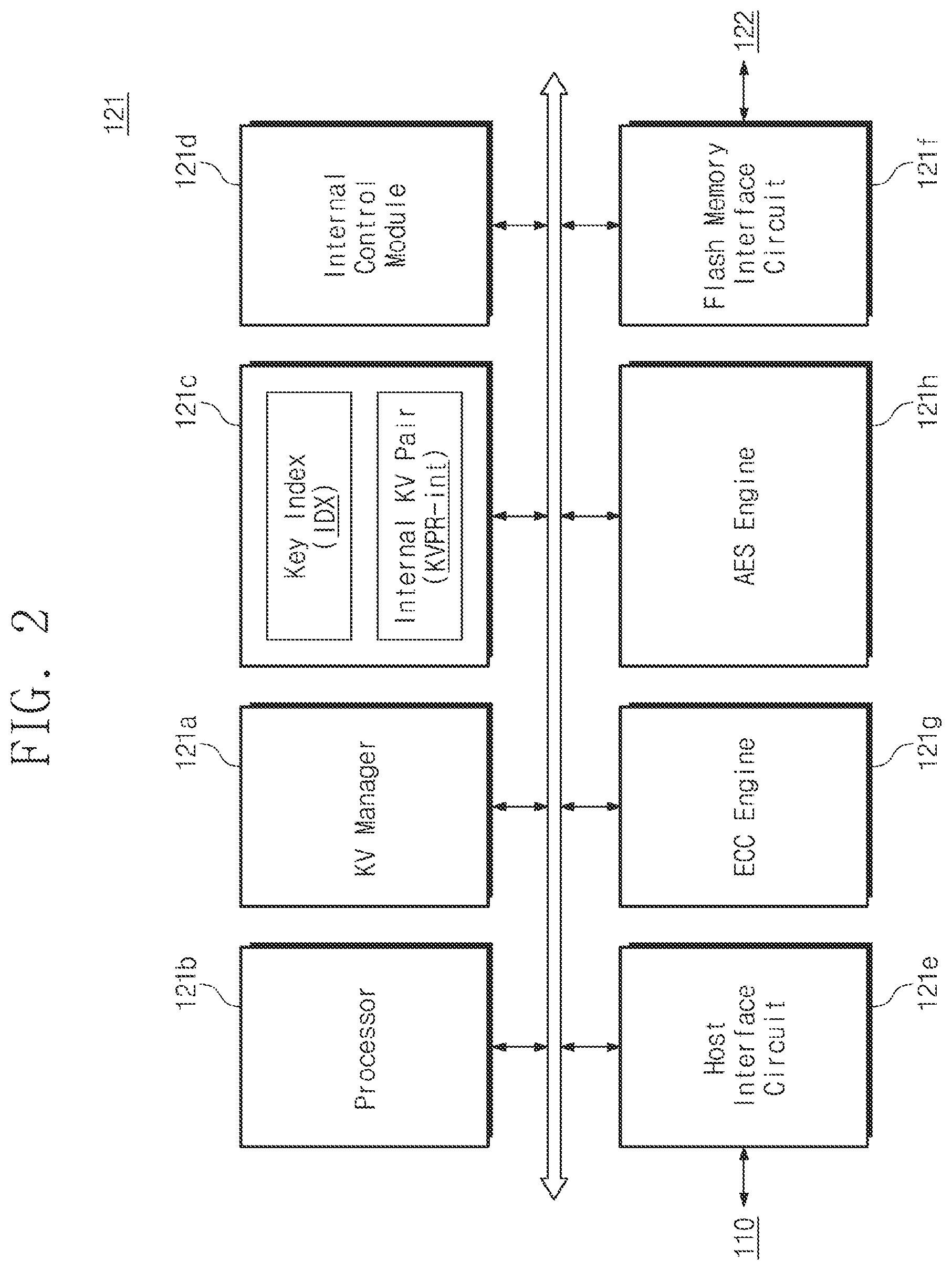 Patent US11775183 Figure 2 – Storage device and operation method thereof