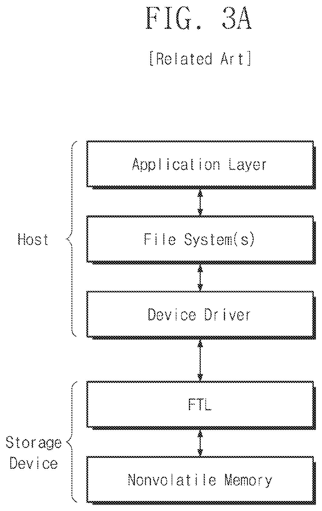 Patent US11775183 Figure 3 – Storage device and operation method thereof