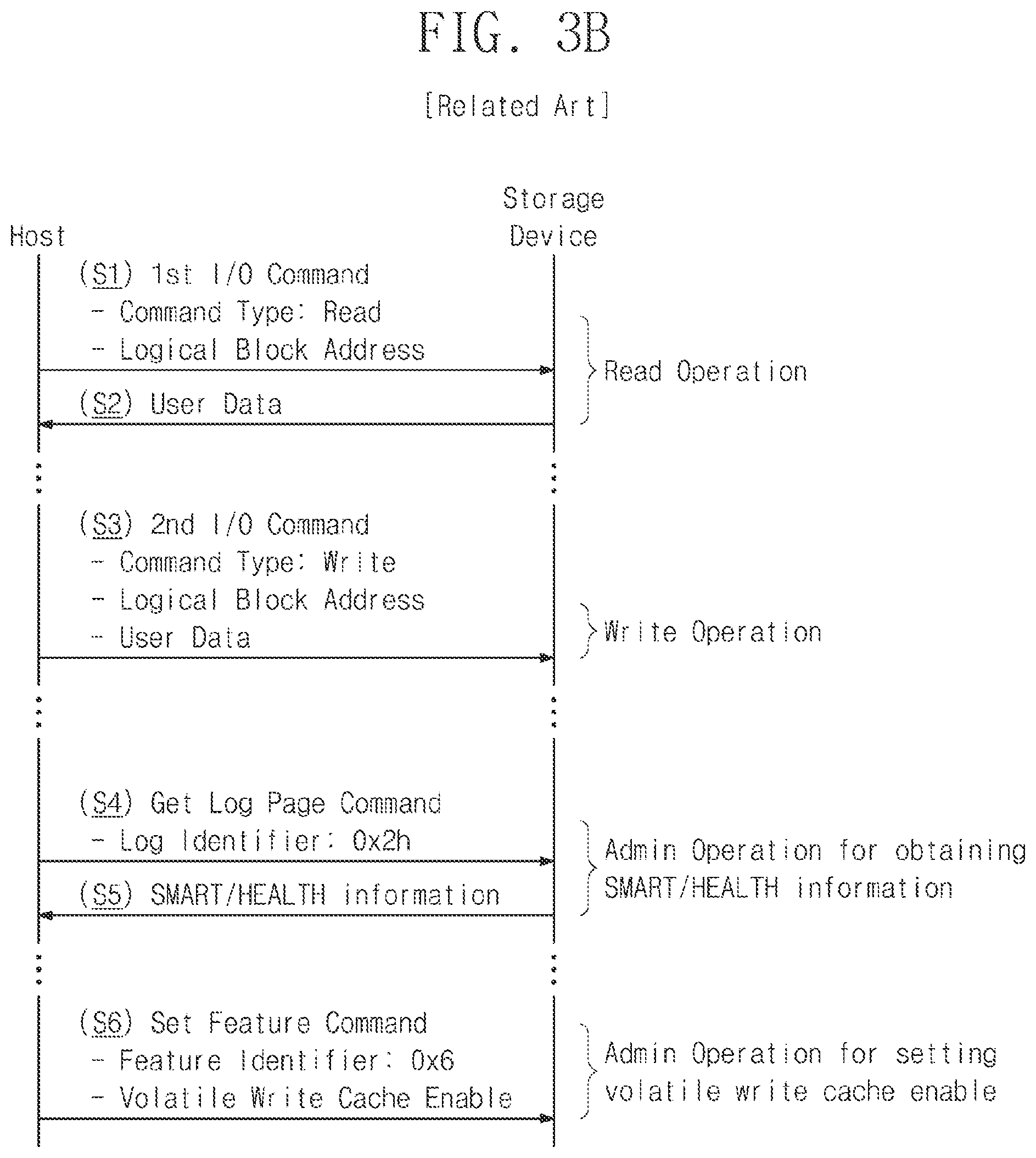 Patent US11775183 Figure 4 – Storage device and operation method thereof
