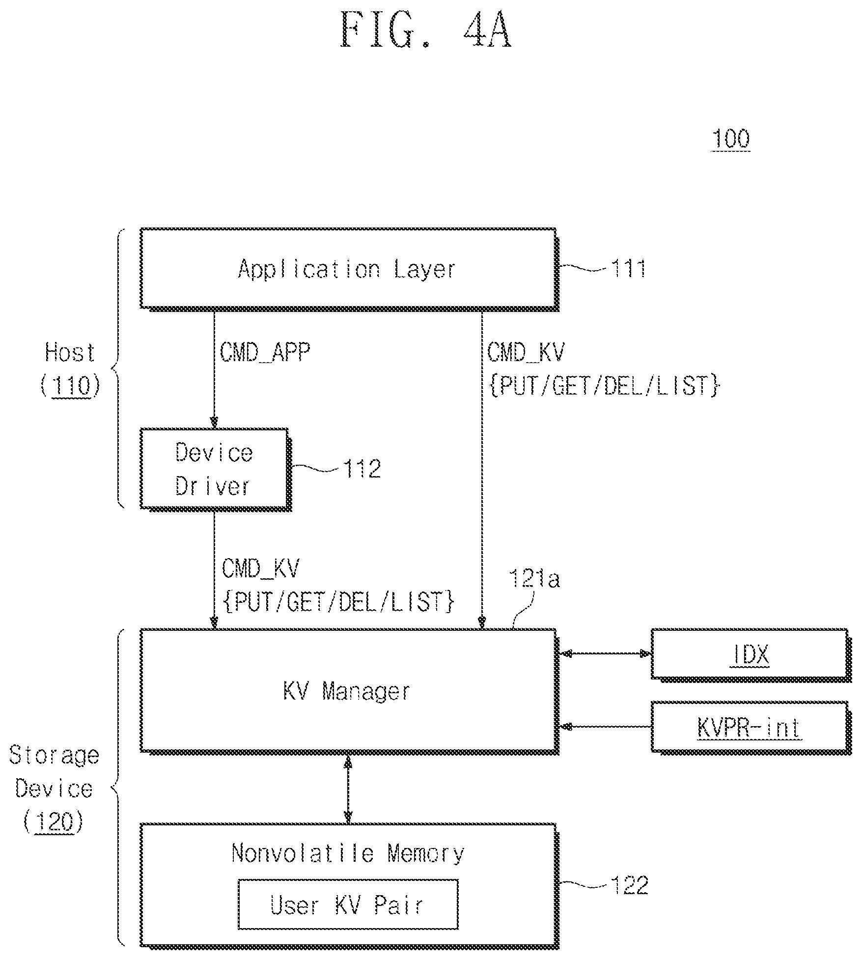 Patent US11775183 Figure 5 – Storage device and operation method thereof