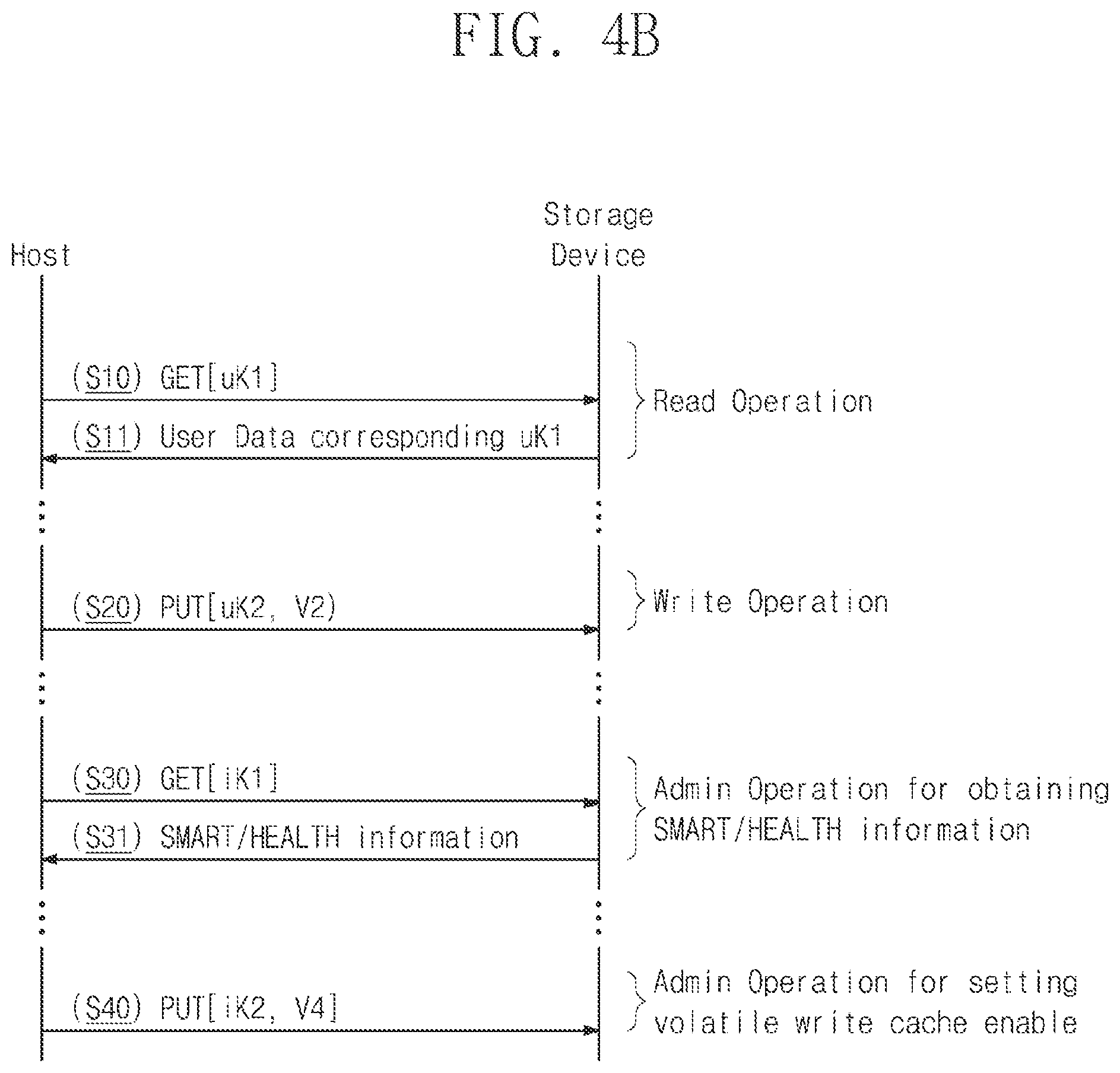 Patent US11775183 Figure 6 – Storage device and operation method thereof
