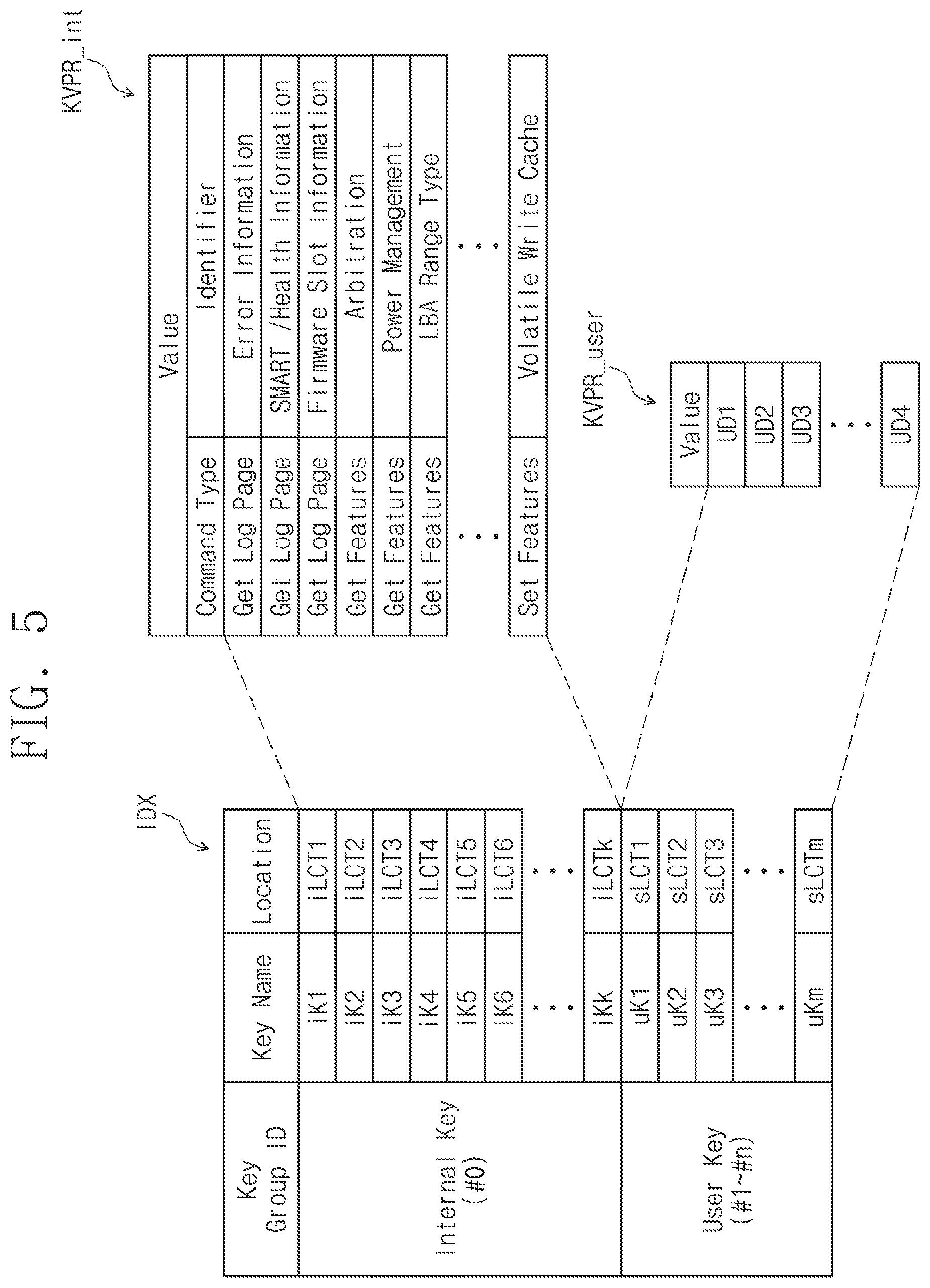 Patent US11775183 Figure 7 – Storage device and operation method thereof