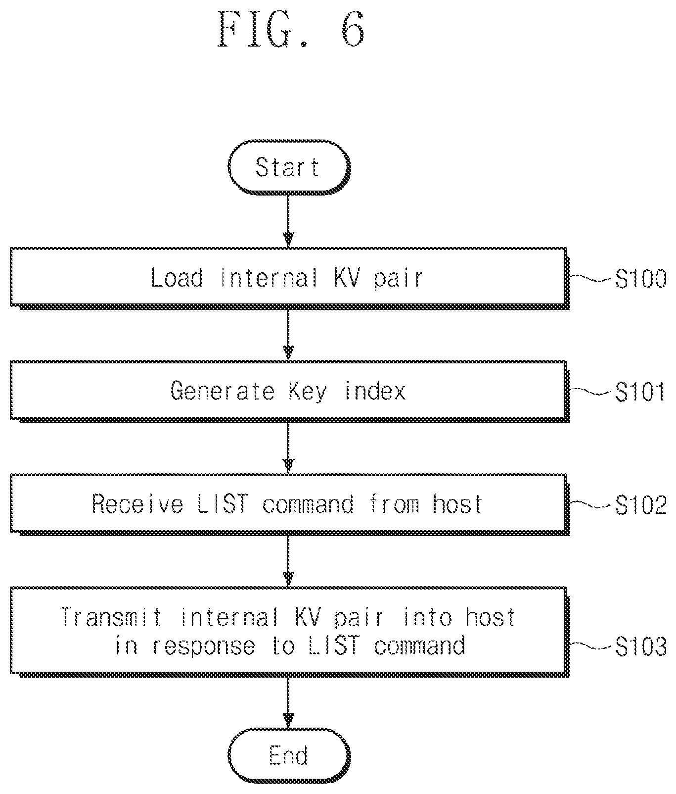 Patent US11775183 Figure 8 – Storage device and operation method thereof