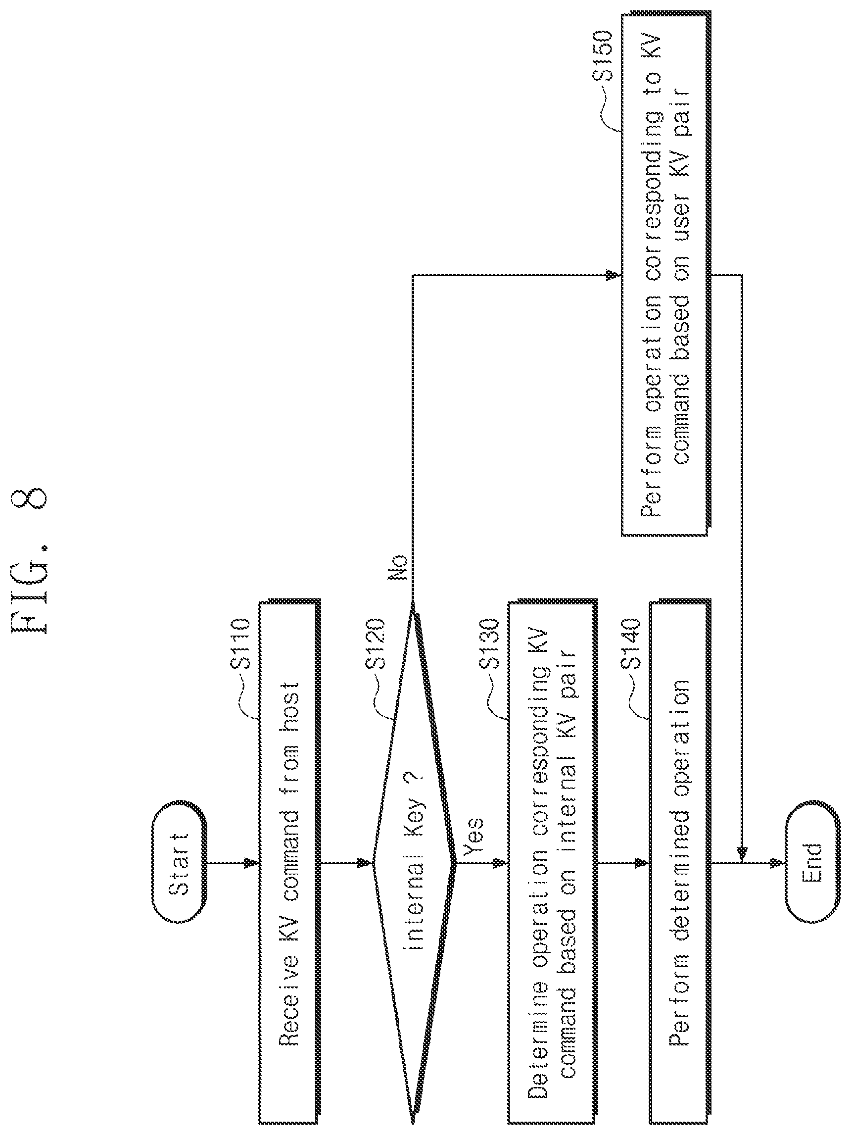 Patent US11775183 Figure 10 – Storage device and operation method thereof
