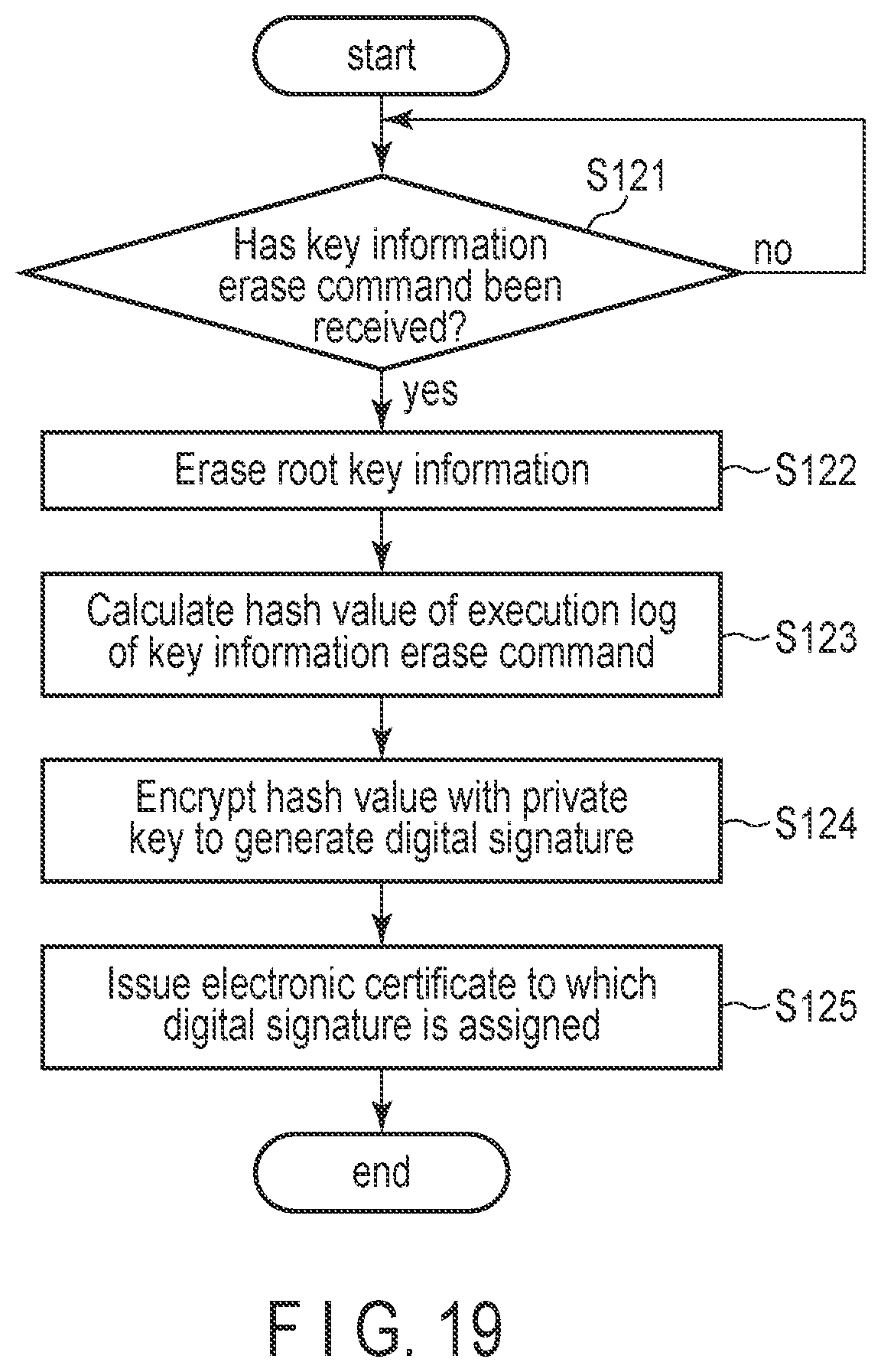 Patent US11775184 Figure 12 – Memory system, information processing apparatus, and information processing system