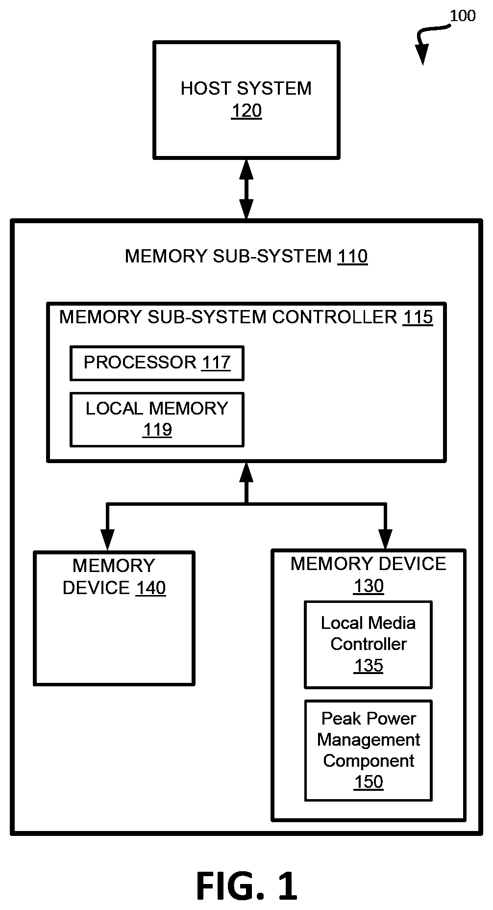 Patent US11775185 Figure 1 – Power budget arbitration for multiple concurrent access operations in a memory device