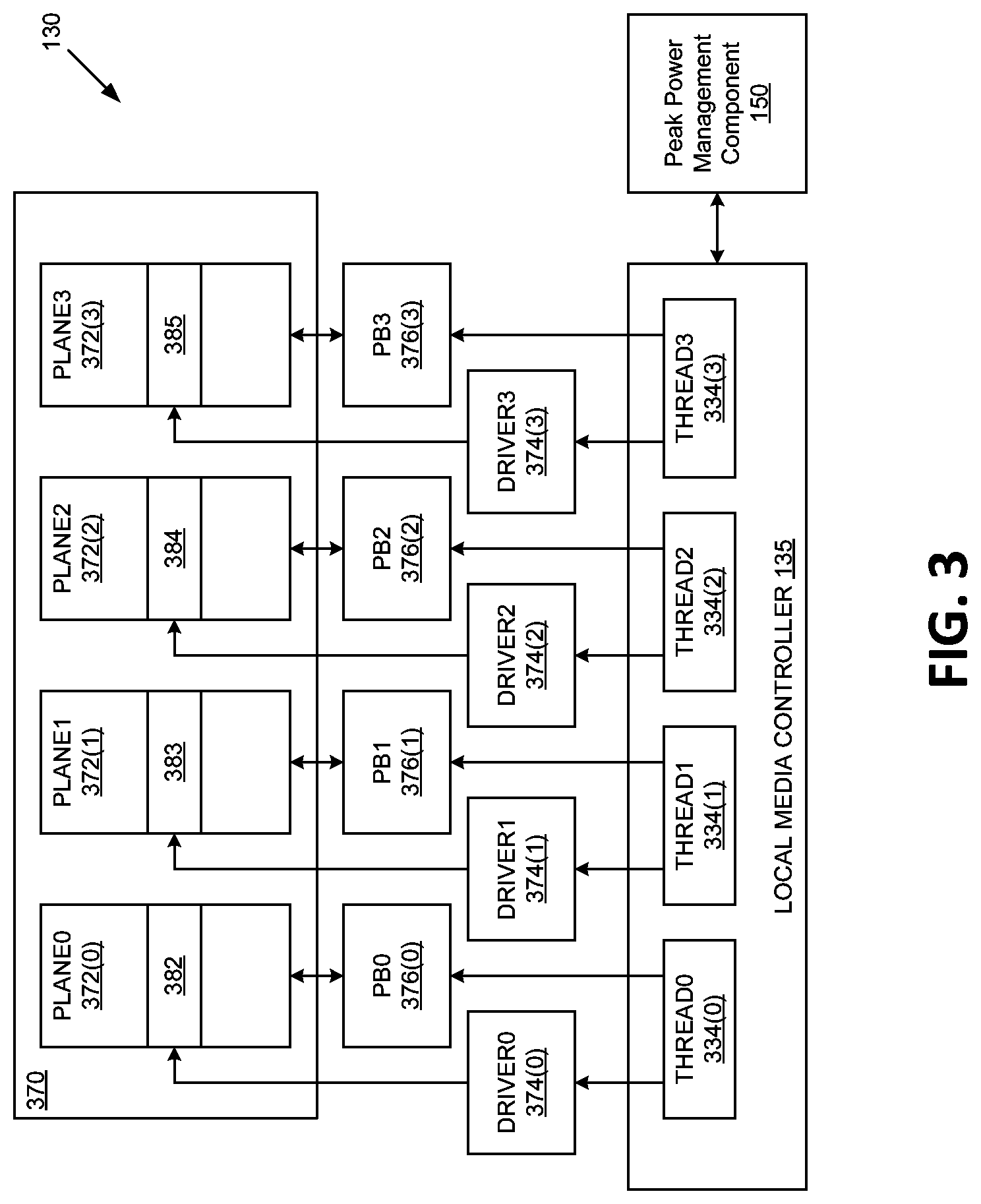 Patent US11775185 Figure 3 – Power budget arbitration for multiple concurrent access operations in a memory device
