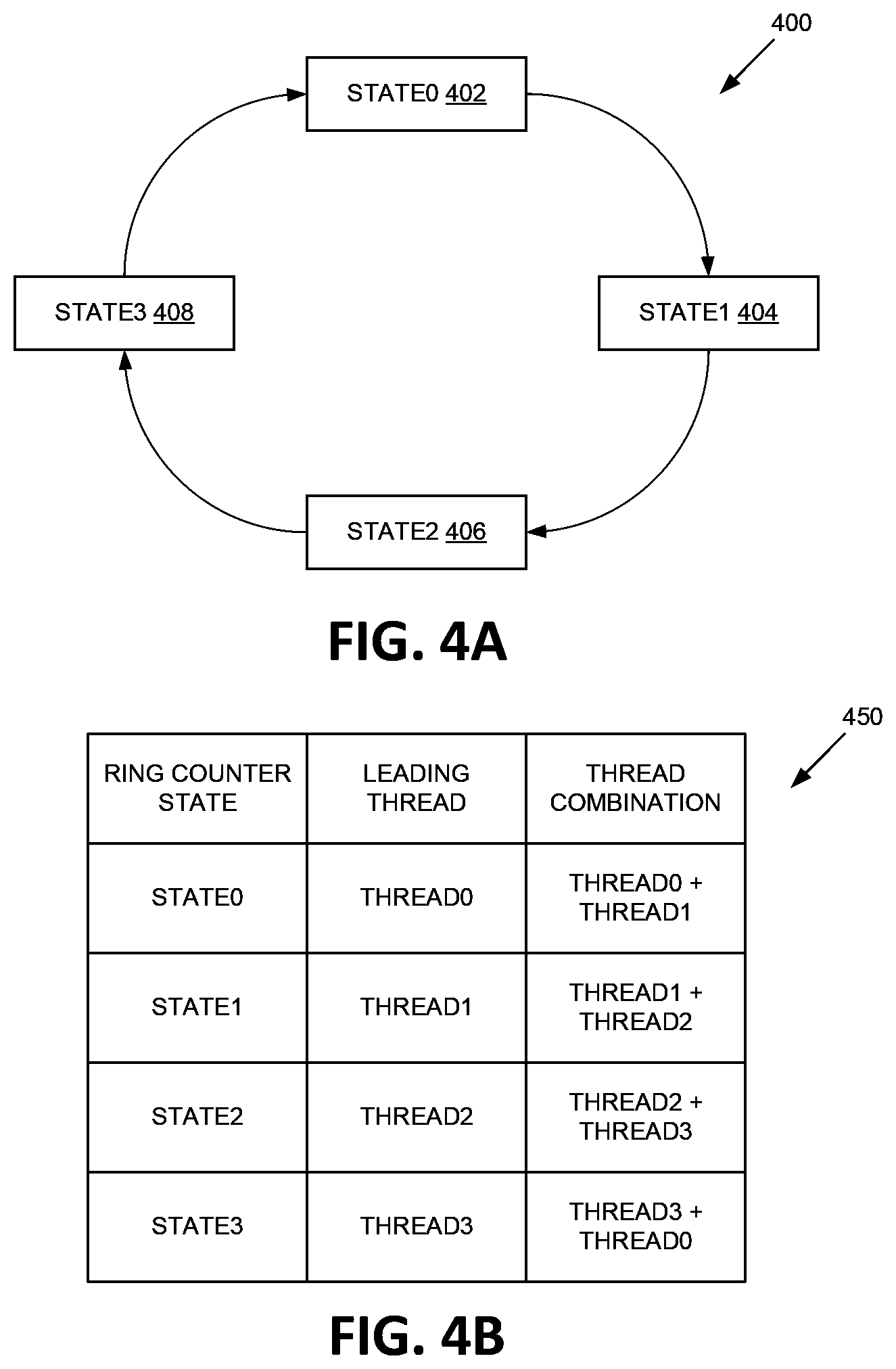 Patent US11775185 Figure 4 – Power budget arbitration for multiple concurrent access operations in a memory device