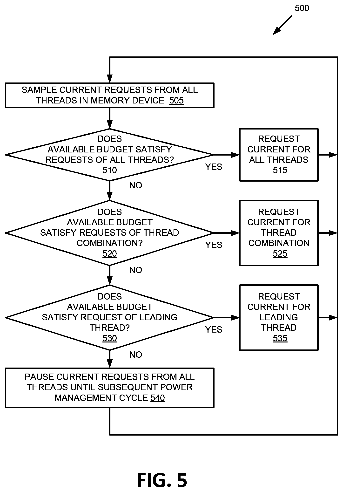 Patent US11775185 Figure 5 – Power budget arbitration for multiple concurrent access operations in a memory device
