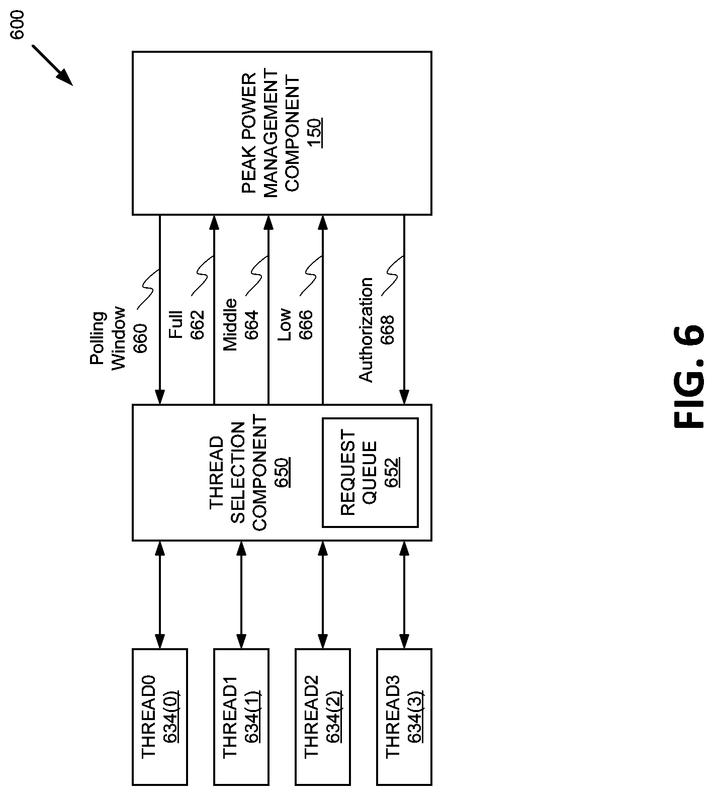 Patent US11775185 Figure 6 – Power budget arbitration for multiple concurrent access operations in a memory device