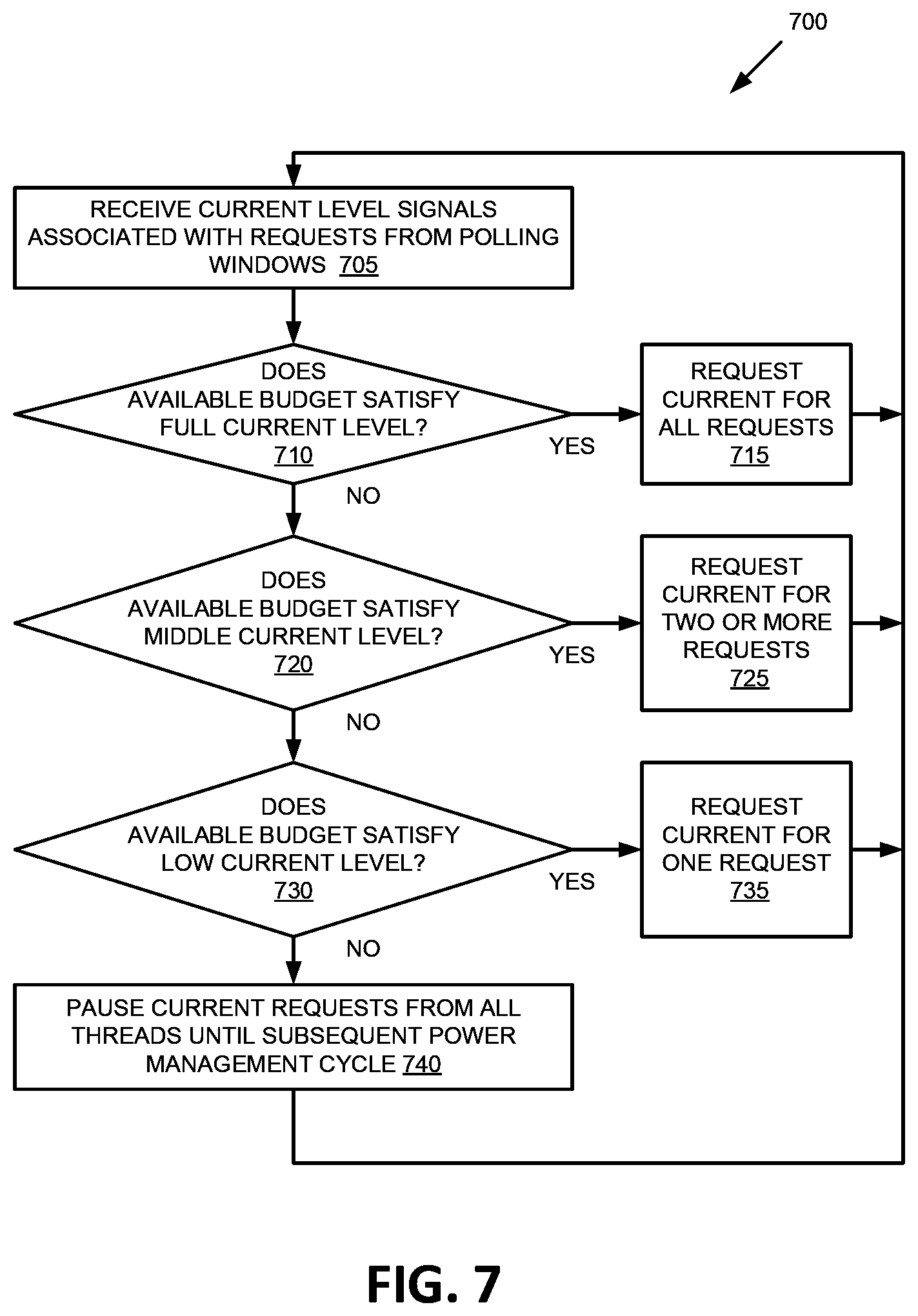 Patent US11775185 Figure 7 – Power budget arbitration for multiple concurrent access operations in a memory device