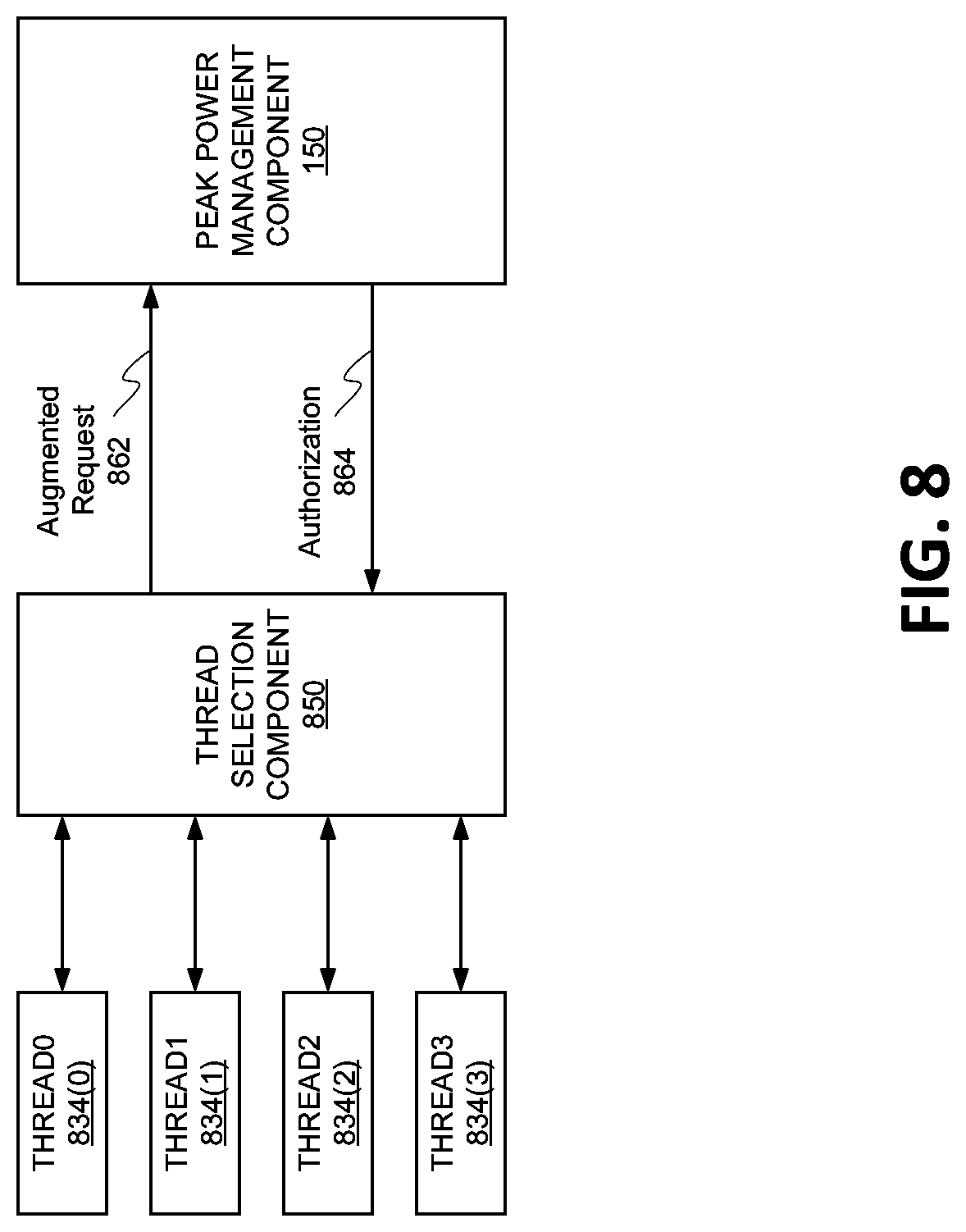 Patent US11775185 Figure 8 – Power budget arbitration for multiple concurrent access operations in a memory device