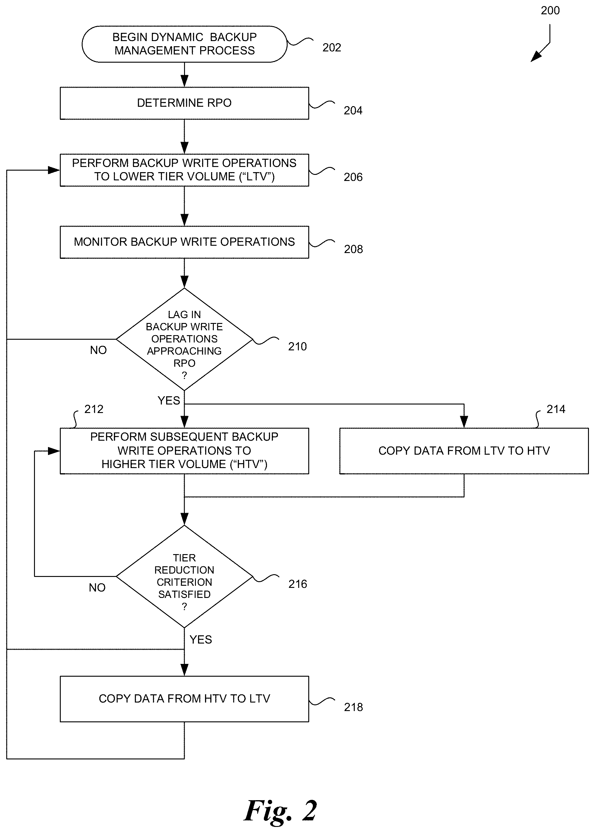 Patent US11775186 Figure 2 – Dynamic usage-metric-based configuration of storage volumes