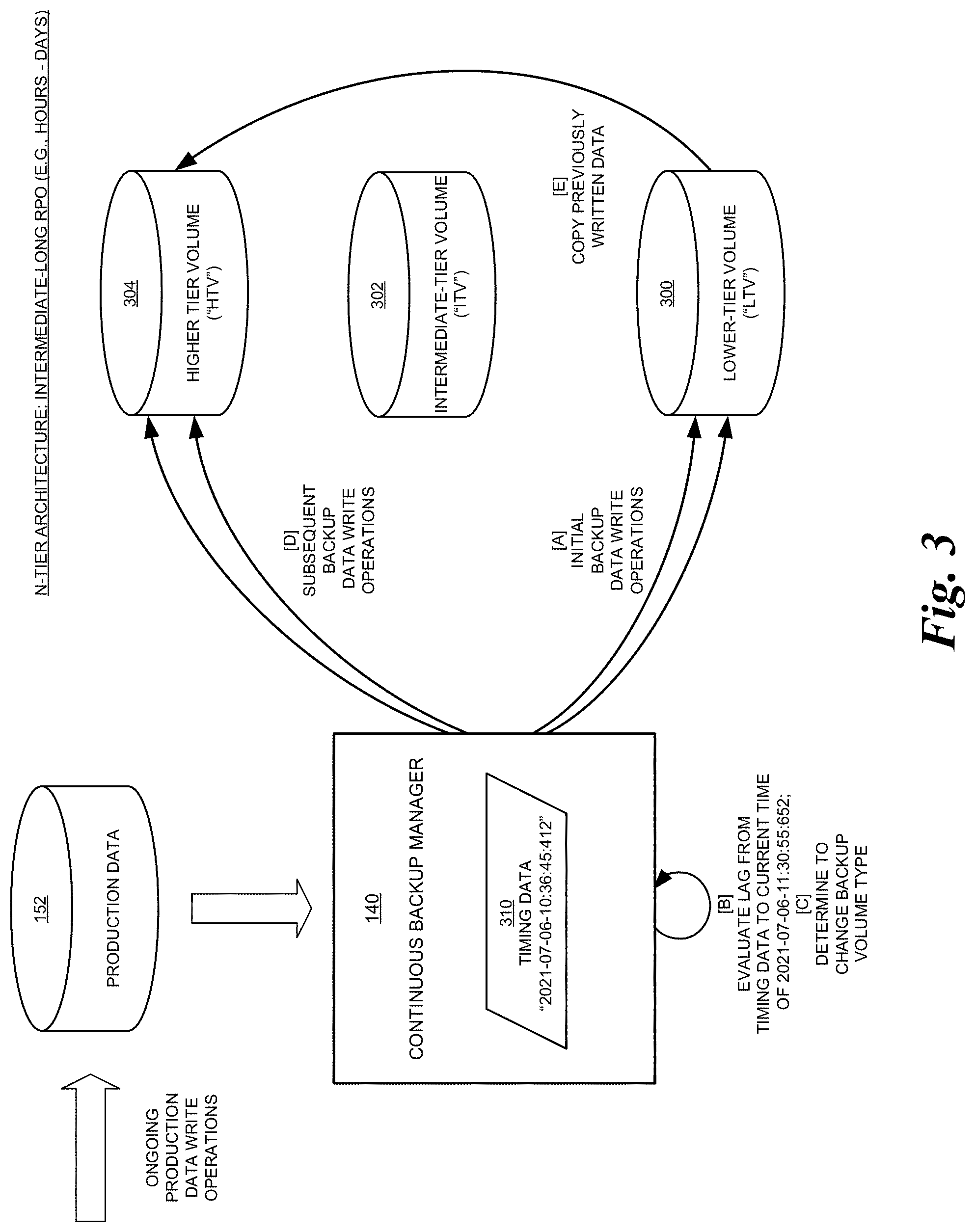 Patent US11775186 Figure 3 – Dynamic usage-metric-based configuration of storage volumes