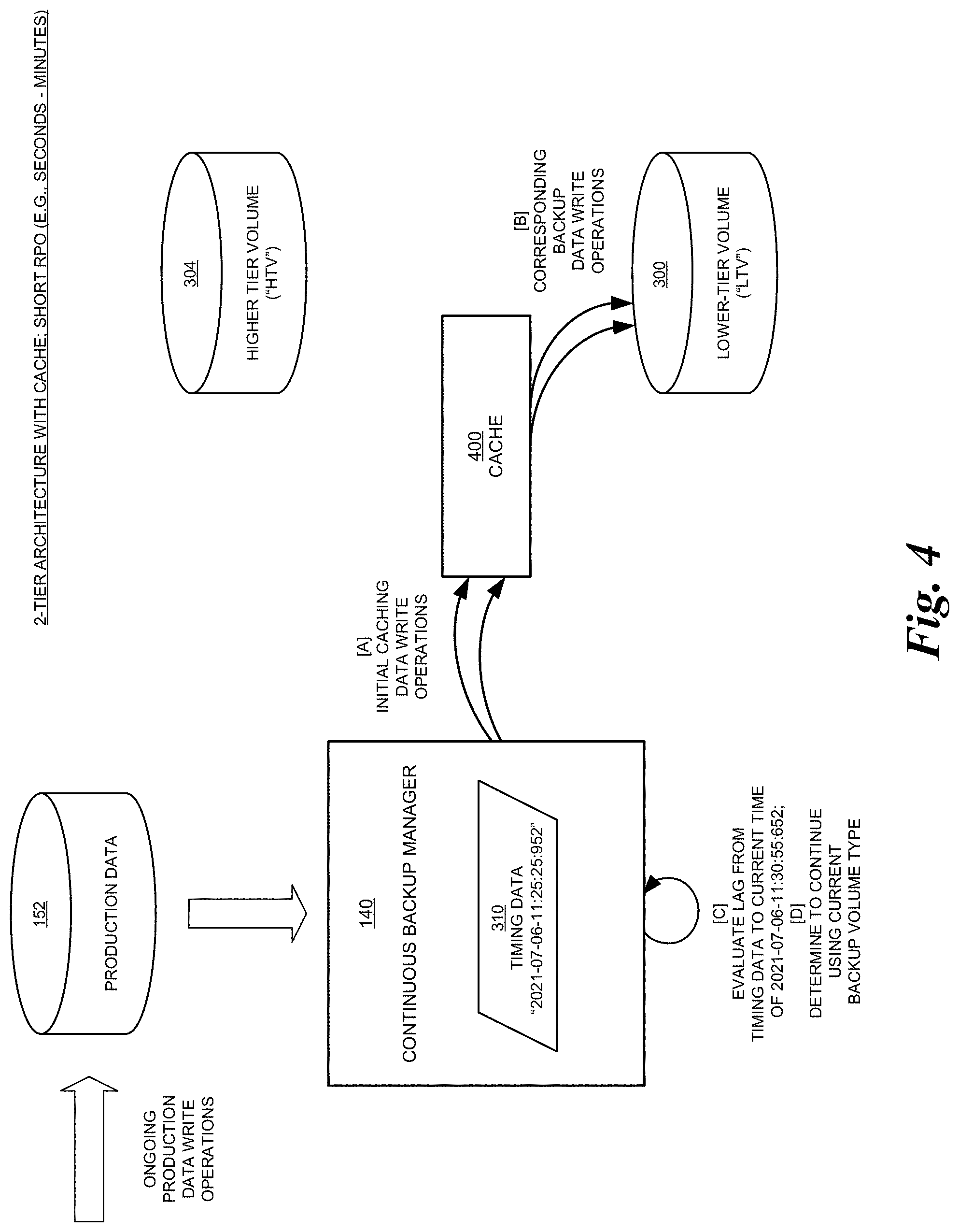 Patent US11775186 Figure 4 – Dynamic usage-metric-based configuration of storage volumes