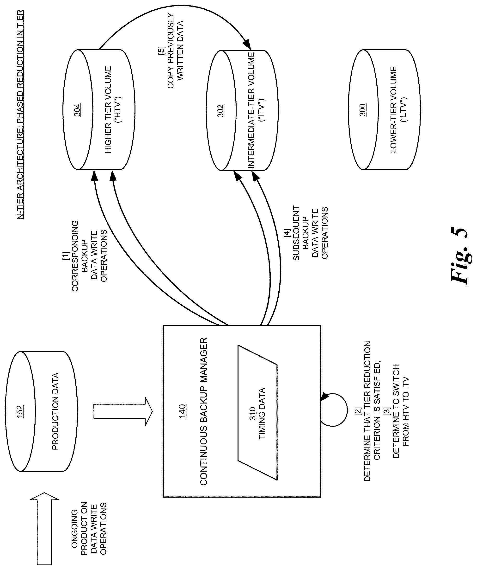 Patent US11775186 Figure 5 – Dynamic usage-metric-based configuration of storage volumes
