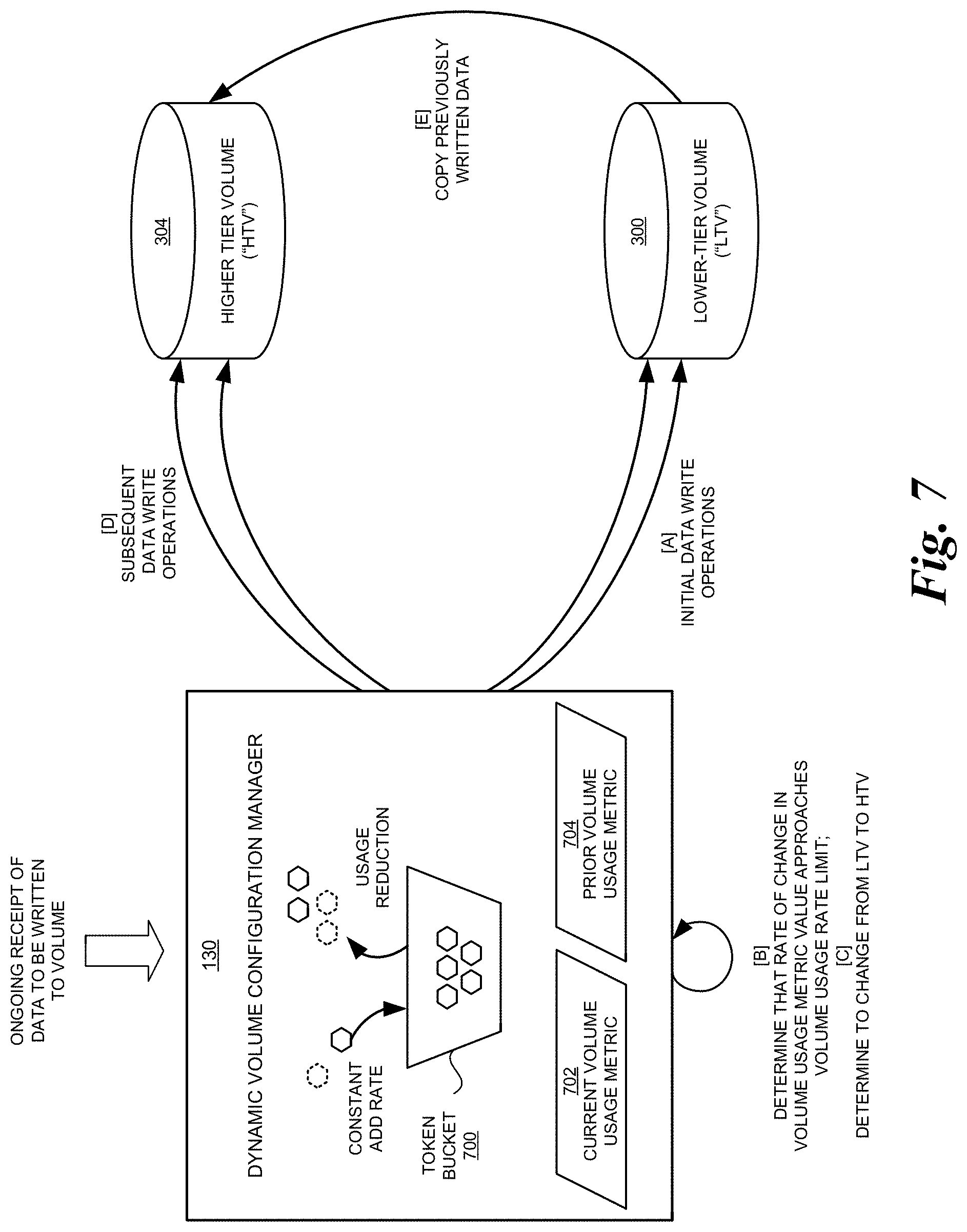 Patent US11775186 Figure 7 – Dynamic usage-metric-based configuration of storage volumes