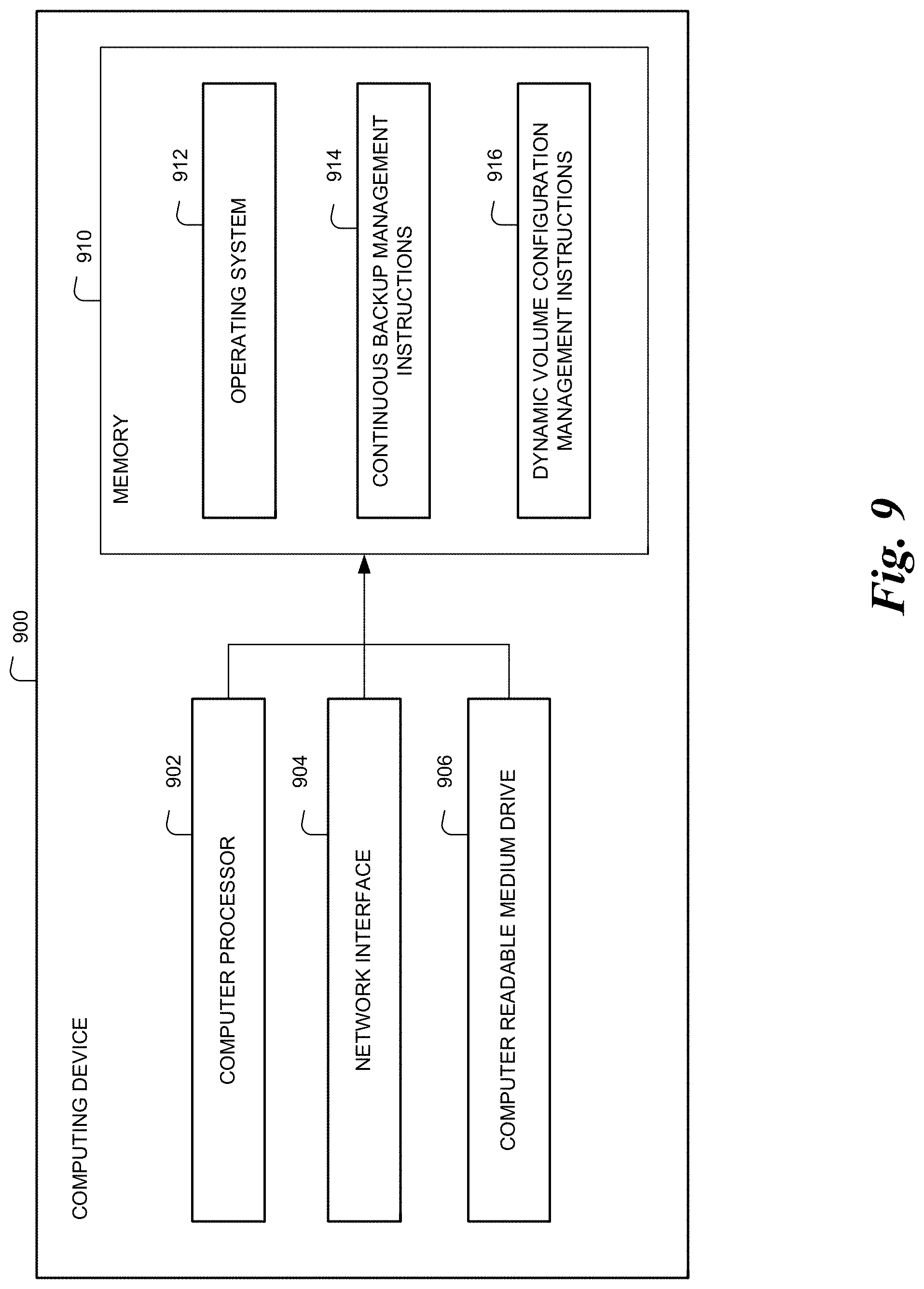 Patent US11775186 Figure 9 – Dynamic usage-metric-based configuration of storage volumes