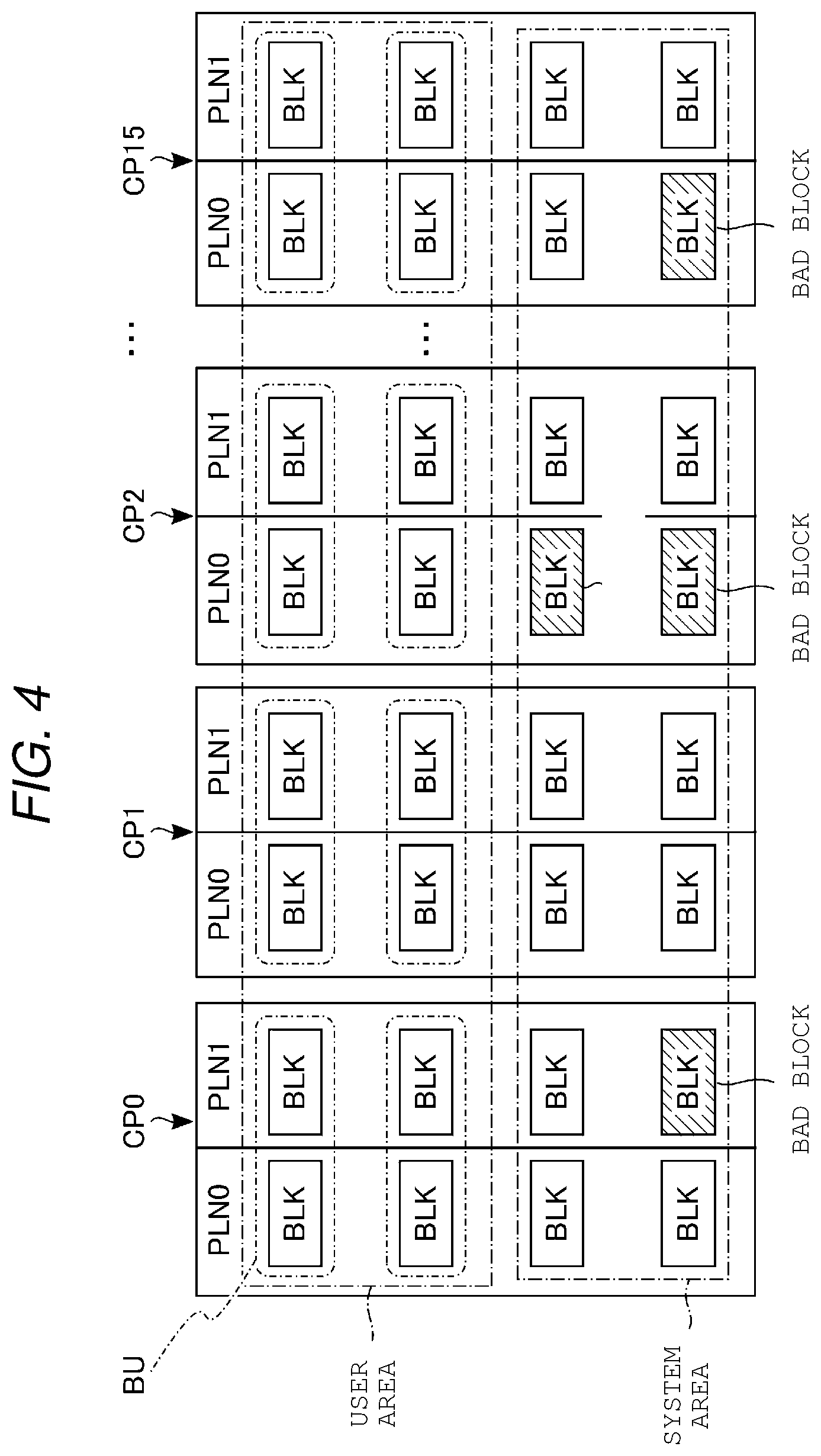 Patent US11775187 Figure 4 – Memory system and data management method including block allocation management
