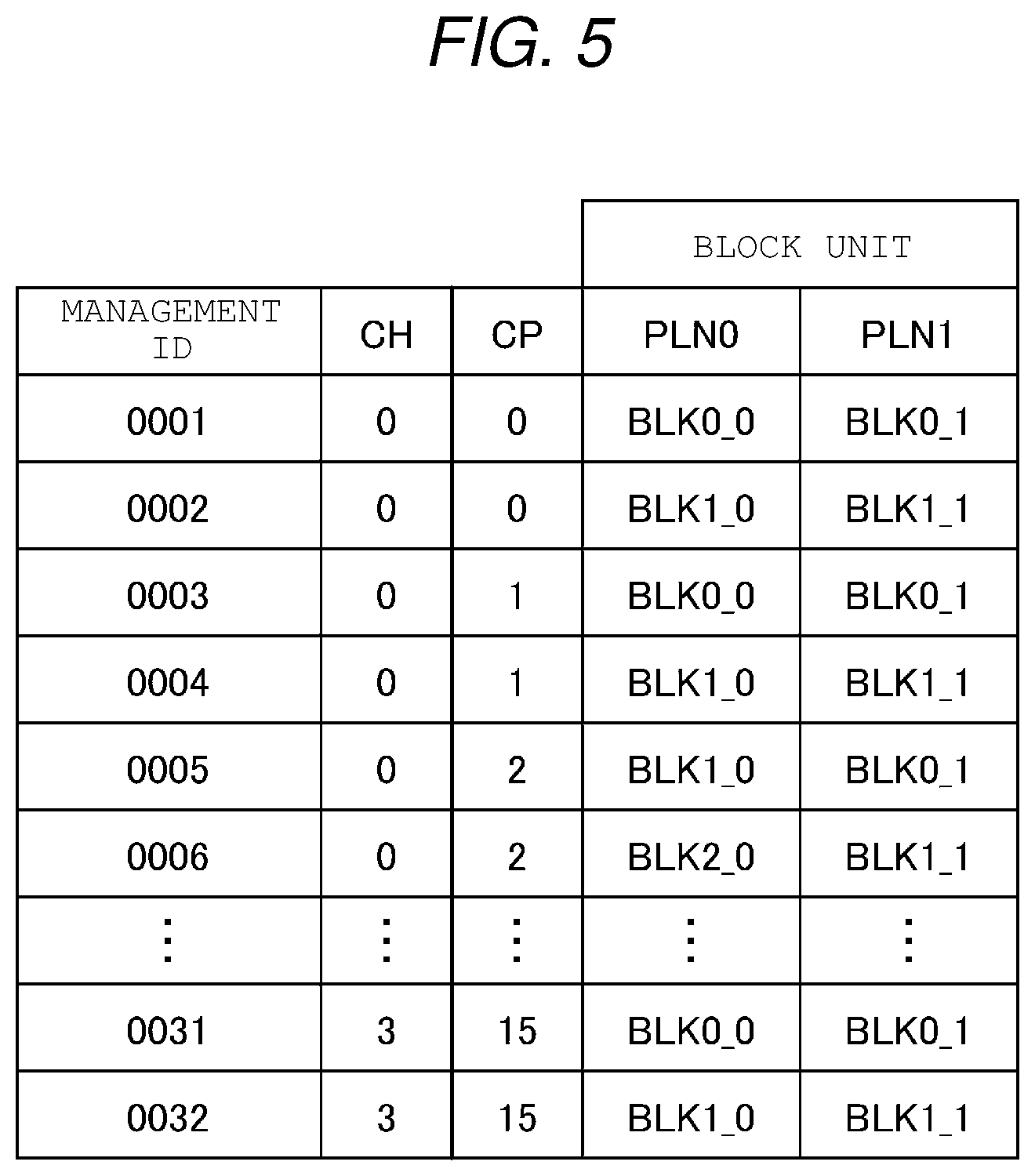 Patent US11775187 Figure 5 – Memory system and data management method including block allocation management
