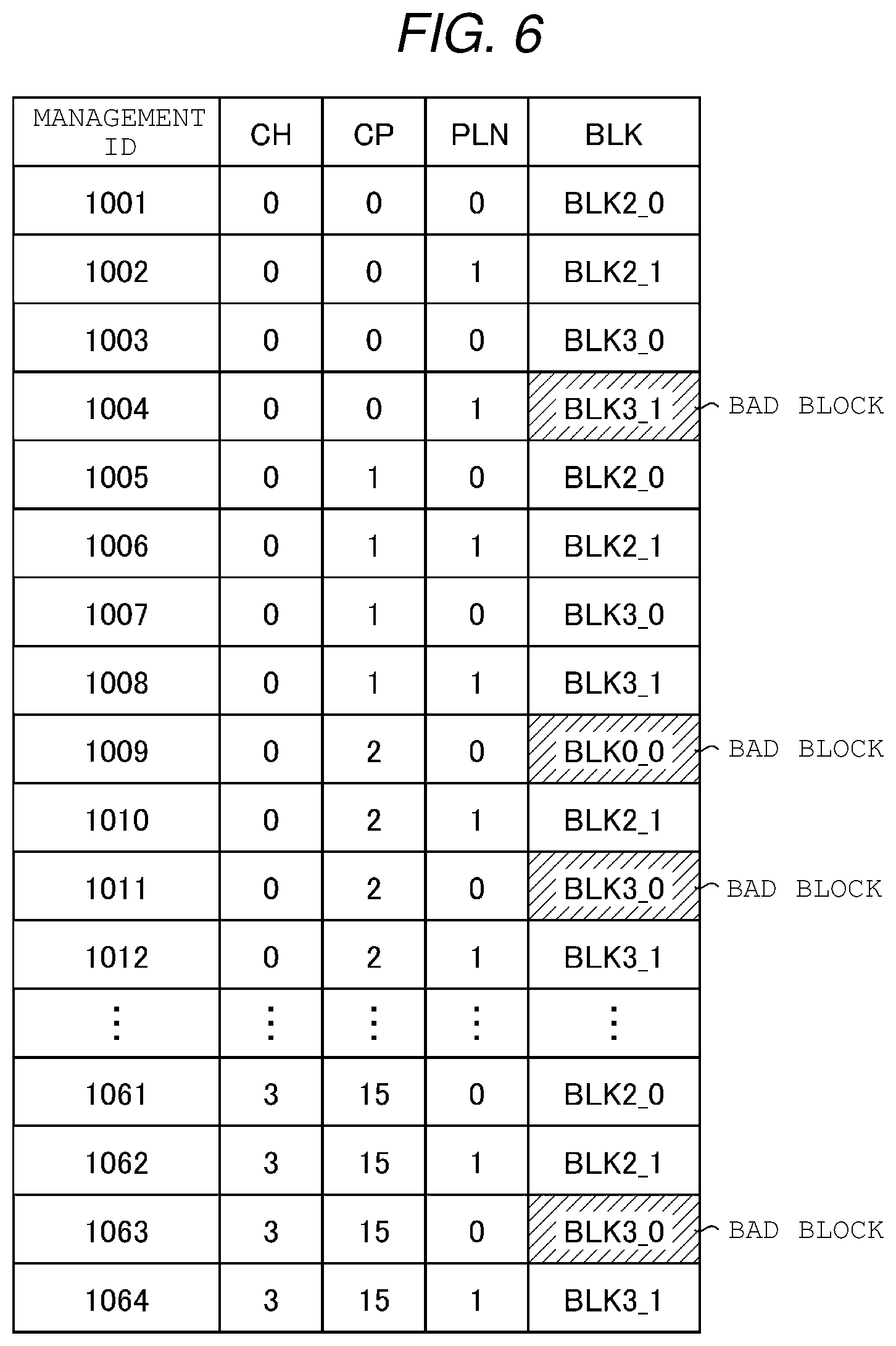 Patent US11775187 Figure 6 – Memory system and data management method including block allocation management