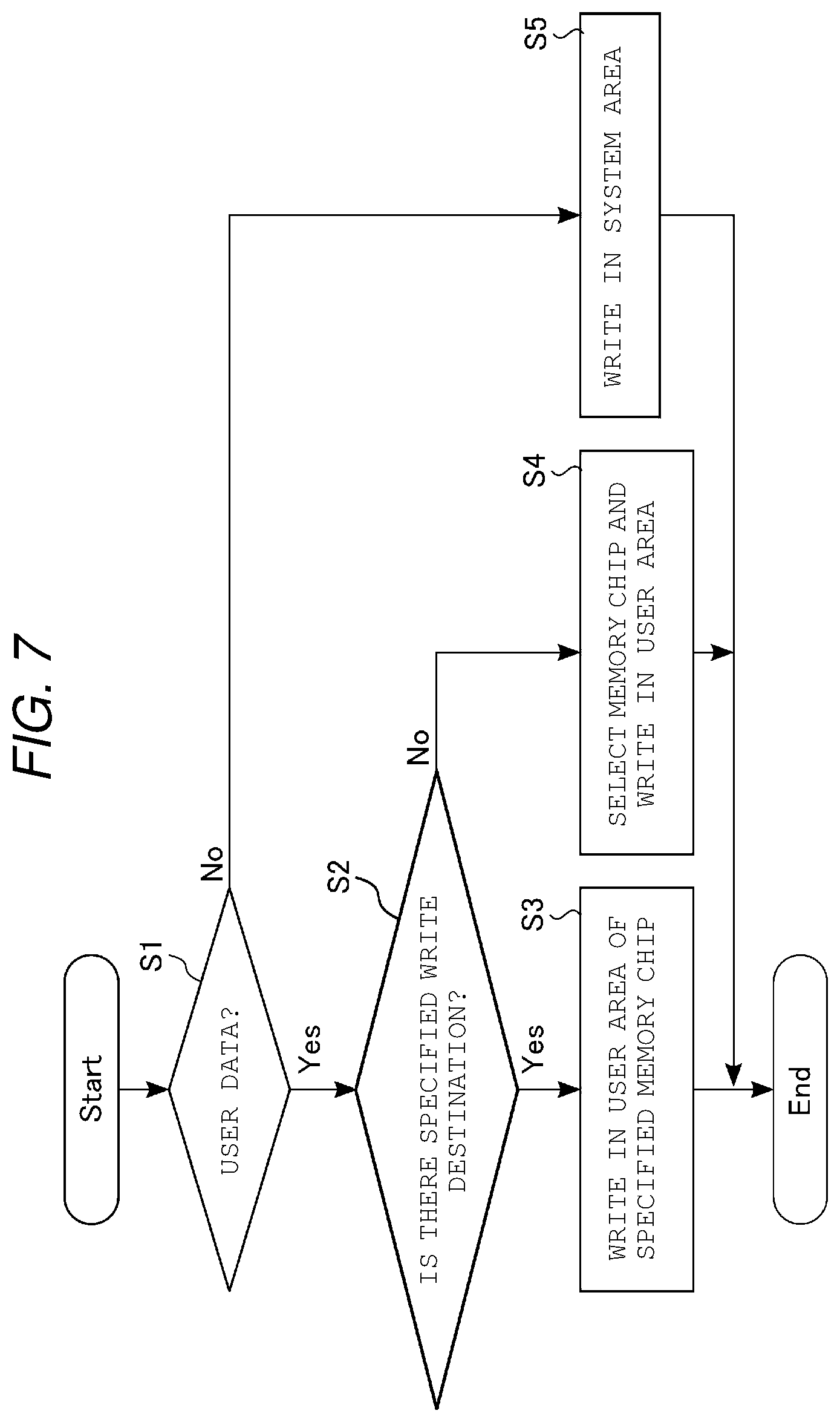 Patent US11775187 Figure 7 – Memory system and data management method including block allocation management