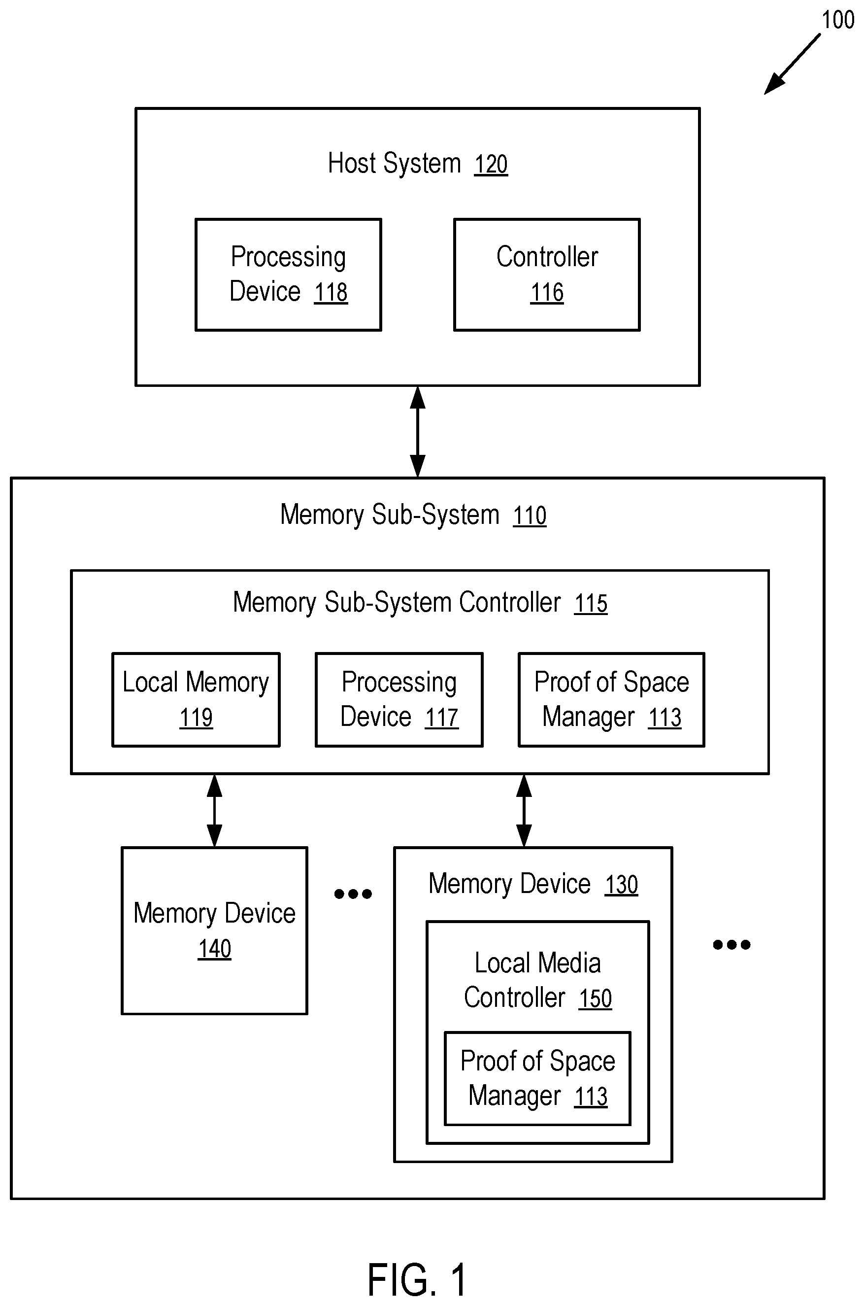 Patent US11775188 Figure 1 – Communications to reclaim storage space occupied by proof of space plots in solid state drives