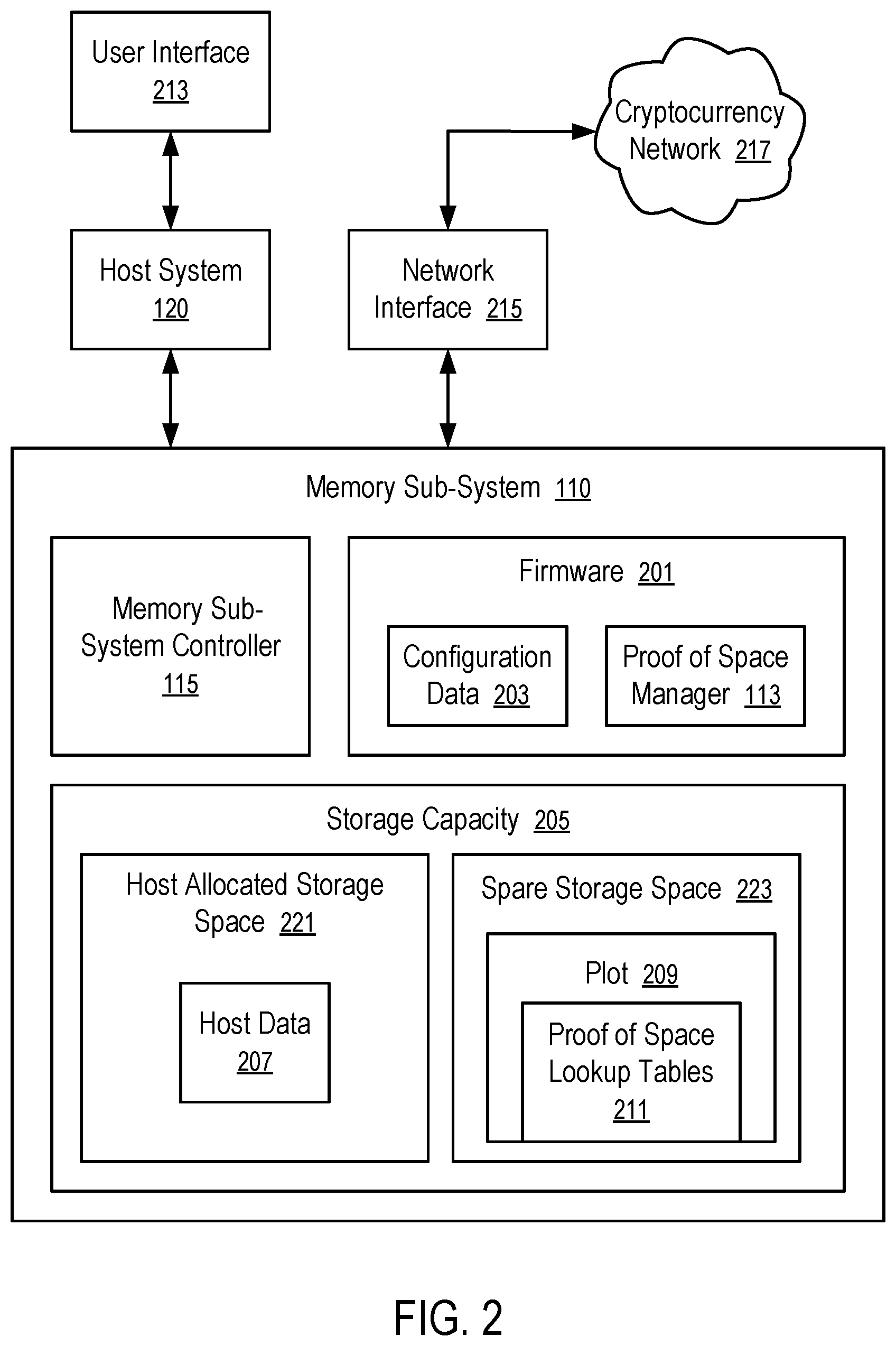 Patent US11775188 Figure 2 – Communications to reclaim storage space occupied by proof of space plots in solid state drives