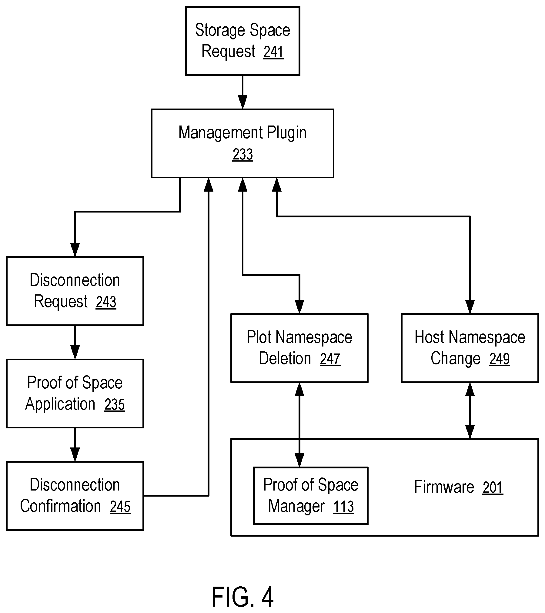Patent US11775188 Figure 4 – Communications to reclaim storage space occupied by proof of space plots in solid state drives